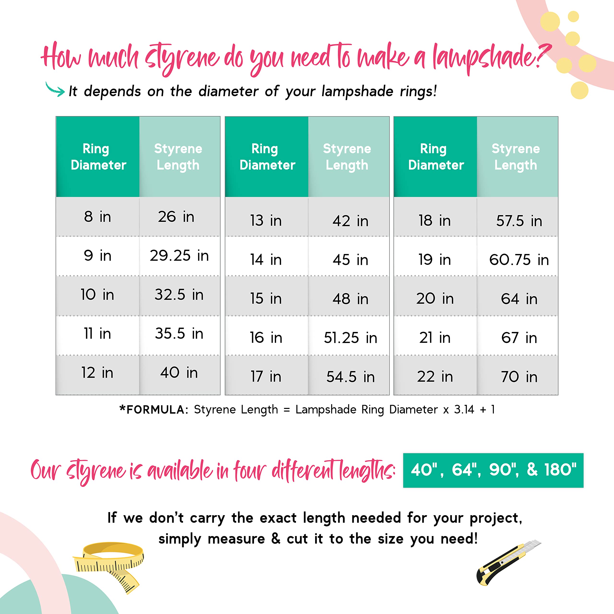 I Like That Lamp Styrene Sheet For Lampshade (17.5 Height X 180 Length) - Adhesive Roll For Diy Round Drum Lamp Shade - Repair Damaged Shades - Make A New Lampshade - Compatible With All Materials