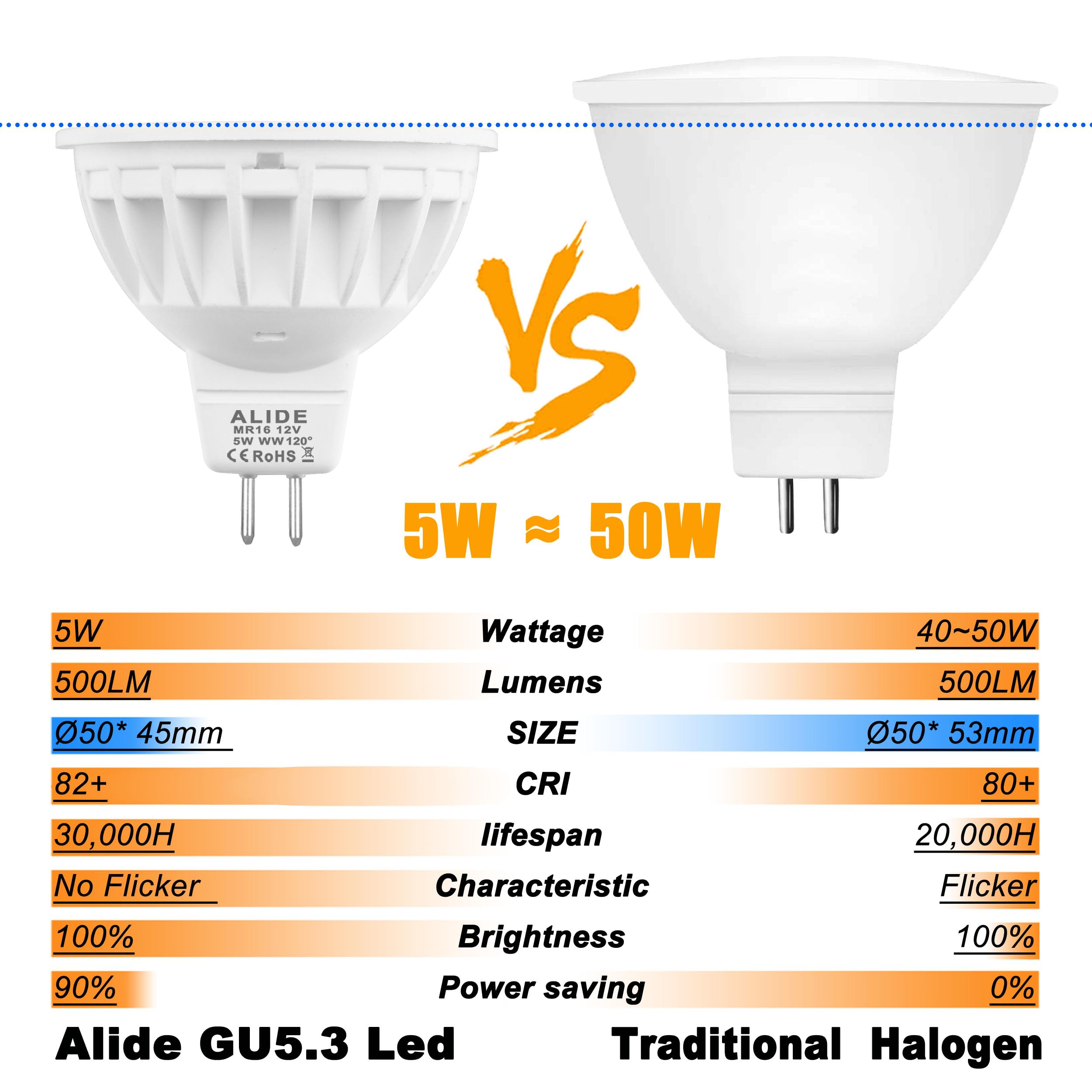 Alide Mr16 Led Flood Bulbs 5W, Replace 50W Halogen,Wide Angle 120 Degree Beam,Gu5.3 Bi-Pin 2700K Warm White,12V Mr16 Led Bulb Fo