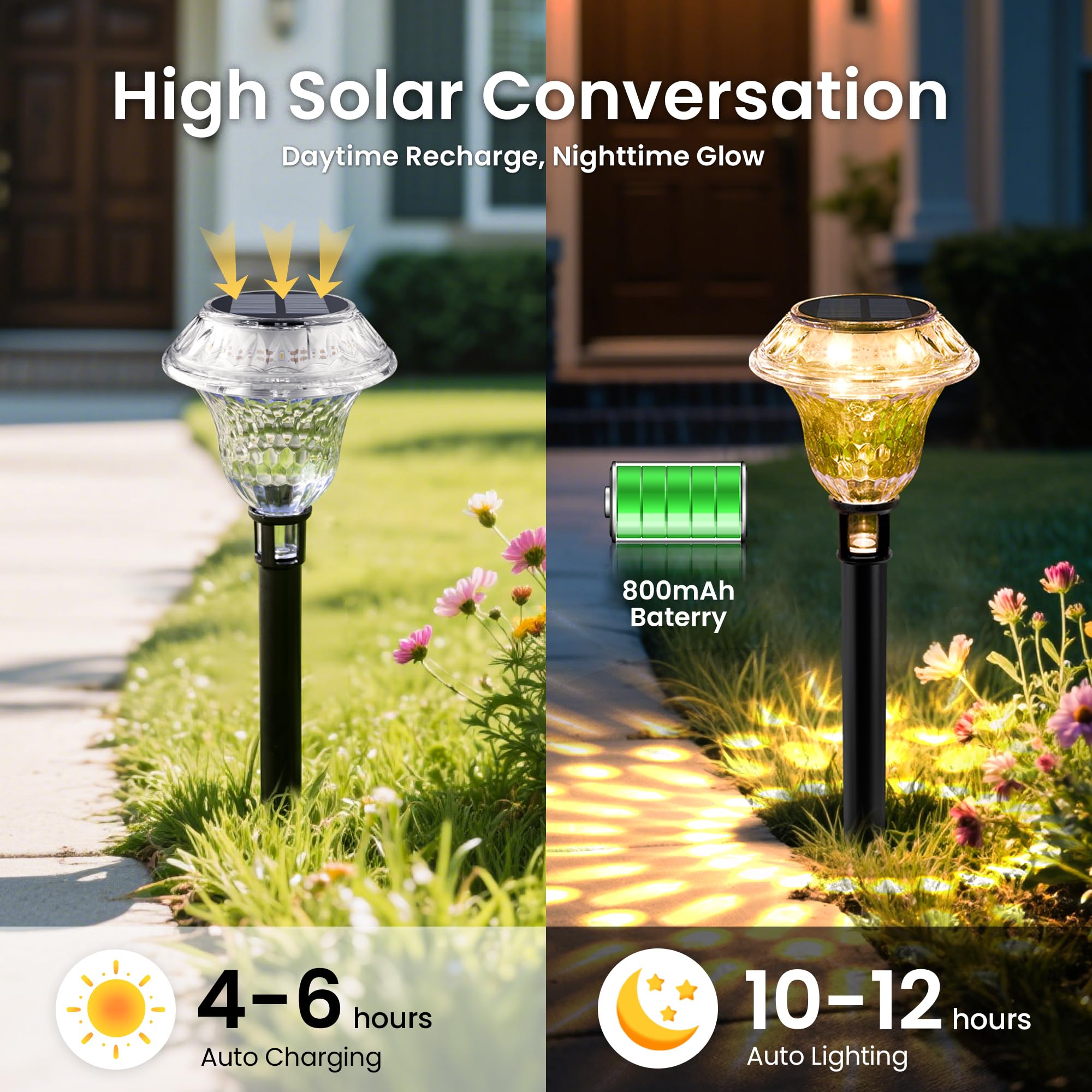Patiopia Solar Pathway Lights Garden Decor For Yard  Solar Garden Lights For Outside Waterproof Landscape Lighting  Garden Decorative For Walkway  Driveway  Yard  Landscape  Lawn (8 Pack Warm White)
