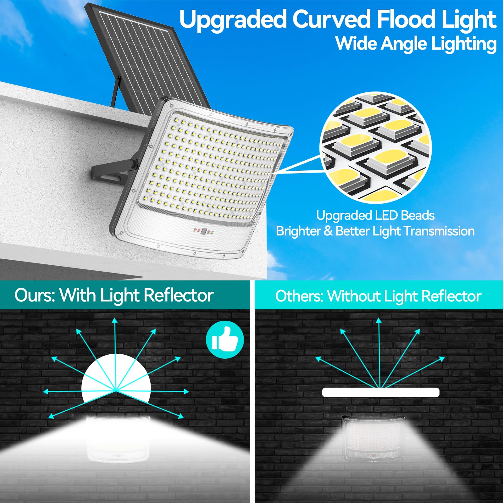 Tenkoo Solar Street Flood Lights Outdoor 5000W 2 Pack Solar Parking Lot Lights Dusk To Dawn 200000Lm Ip67 Waterproof Security Co