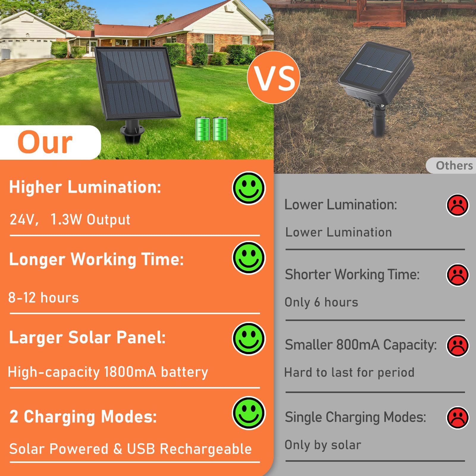 Bosceos 60FT Solar Outdoor String Lights, Waterproof Dimmable ST38 LED, Shatterproof Bulbs, Black Wire Patio Hanging Lights for Garden Party