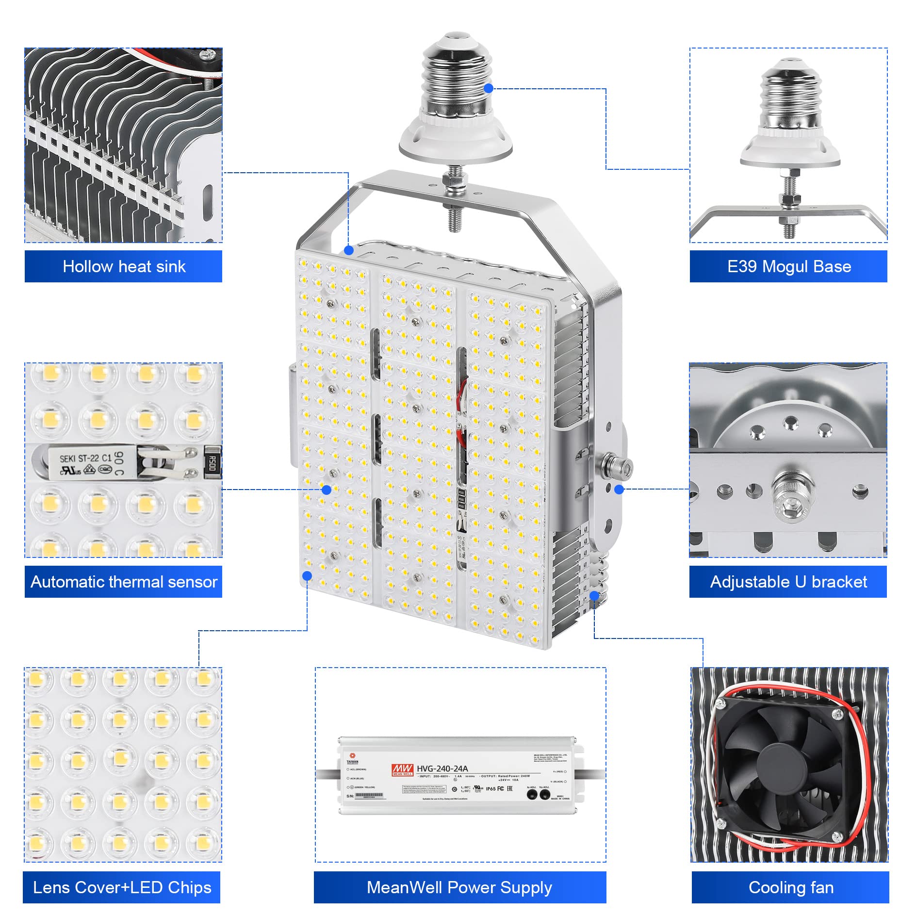 OPENLUX LED Shoebox Retrofit Kit 240W 34800LM E39 Mogul Base ETL DLC Listed 5000K for Parking Lot Lights AC200-480V