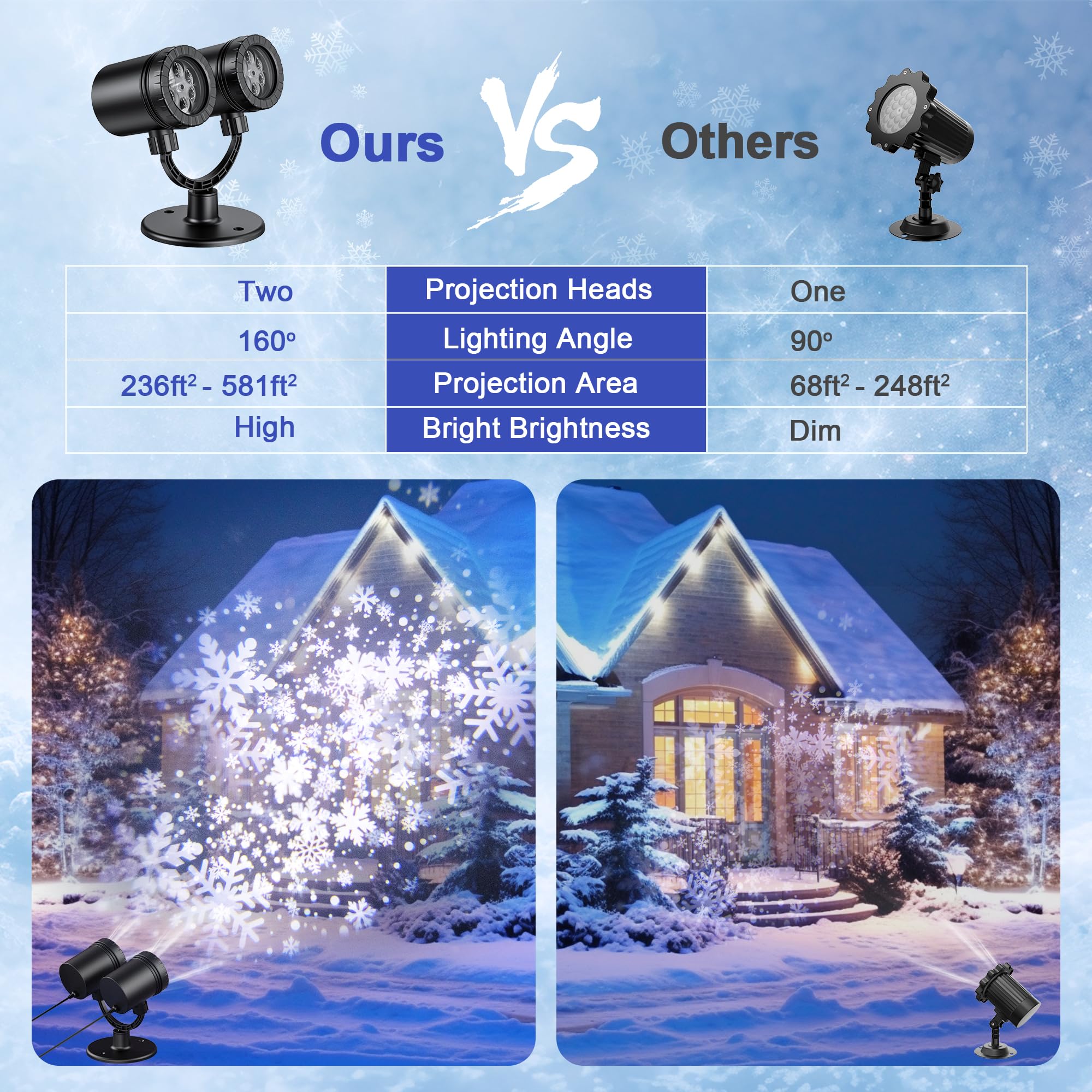 Fussion Snowflake Projector Lights - Waterproof Double-Head Holiday Decor For Indoor/Outdoor