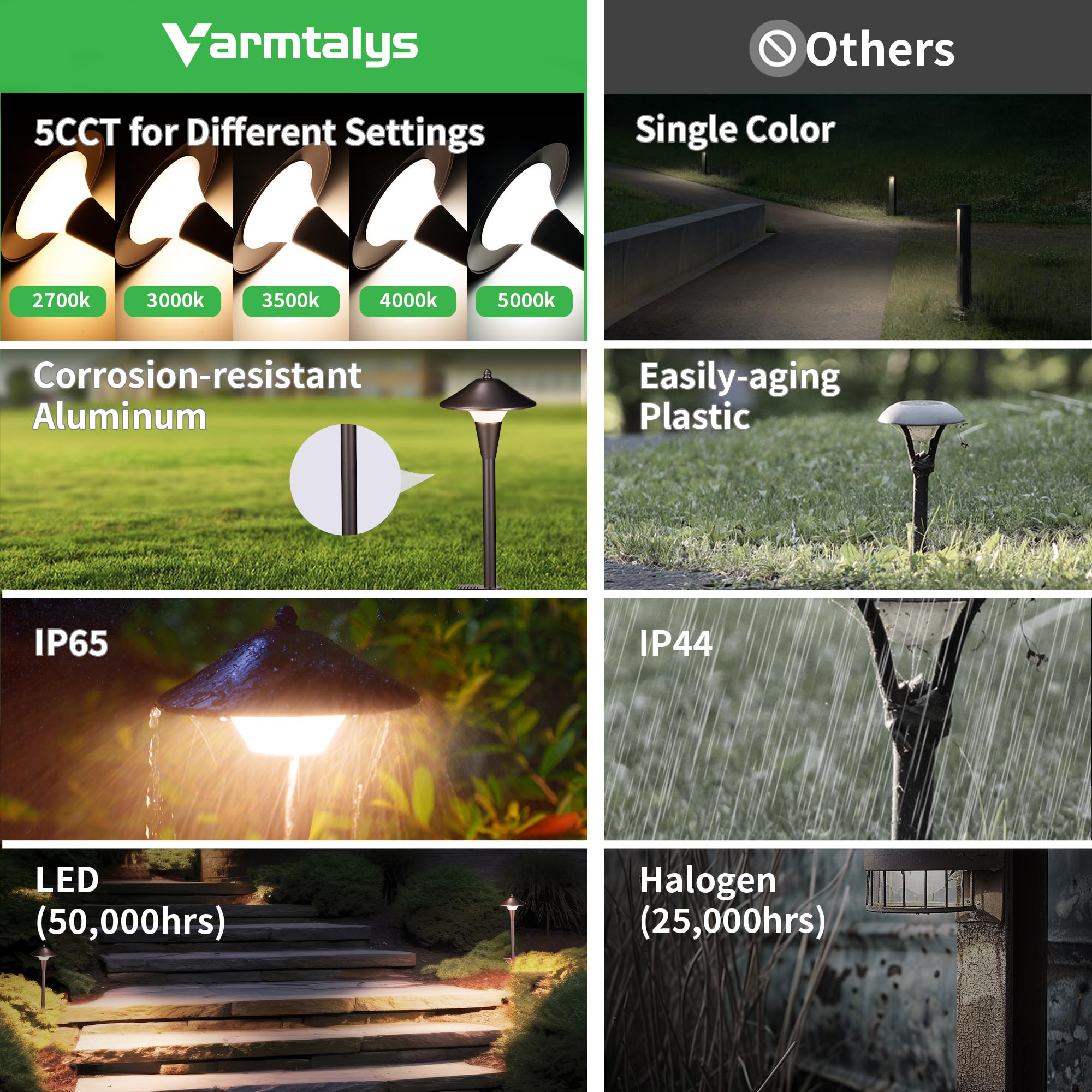 Varmtalys Pathway Landscaping Lighting, Low Voltage 5Cct Modes Garden Path Light Led 12V, Outdoor Waterproof Sidewalk Lights, 5W