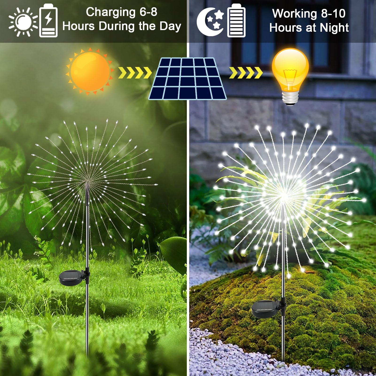 Yaafen Solar Garden Lights Outdoor, 2 Pack 120 Led Twinkling Solar Firework Lights Decorative With 2 Modes, Outdoor Waterproof S