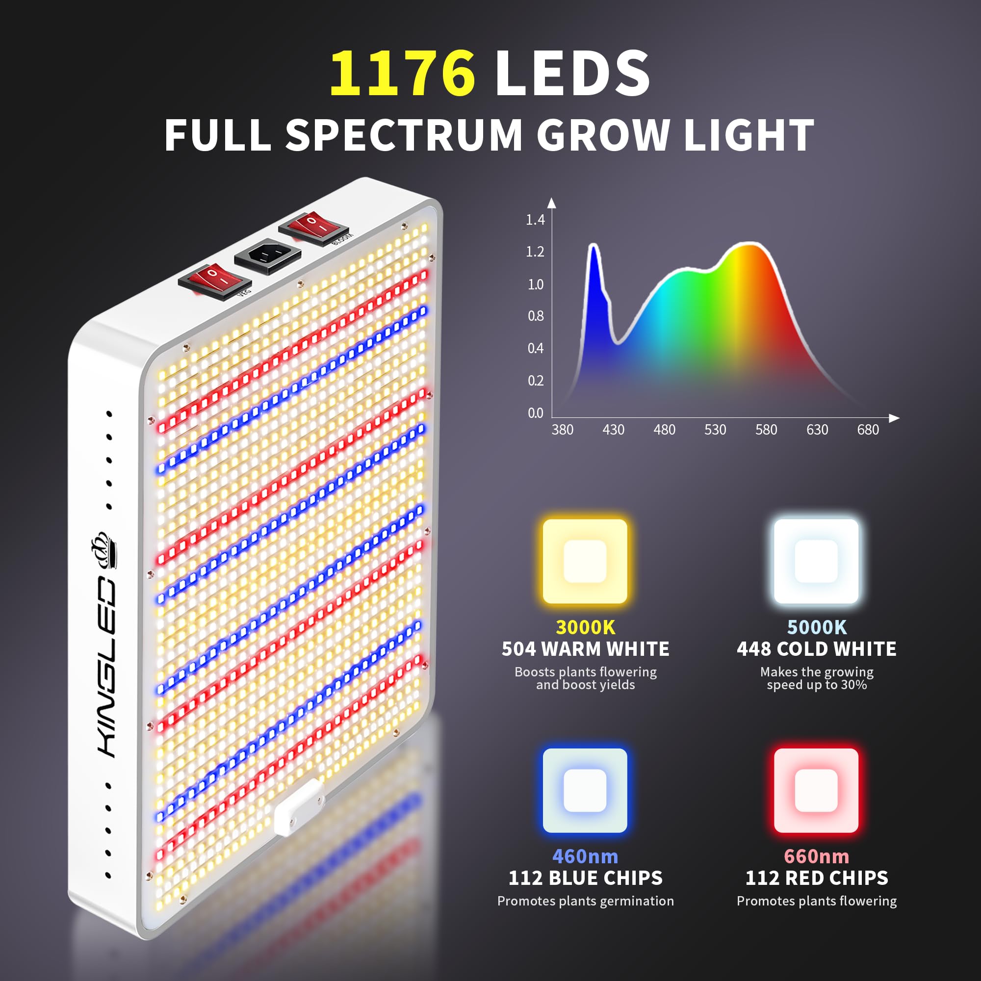 KINGPLUS KP2000 Full Spectrum Grow Light - 3x3 Coverage, Aluminum, Multicolor, Ideal for Indoor Plants, Veg & Bloom Modes