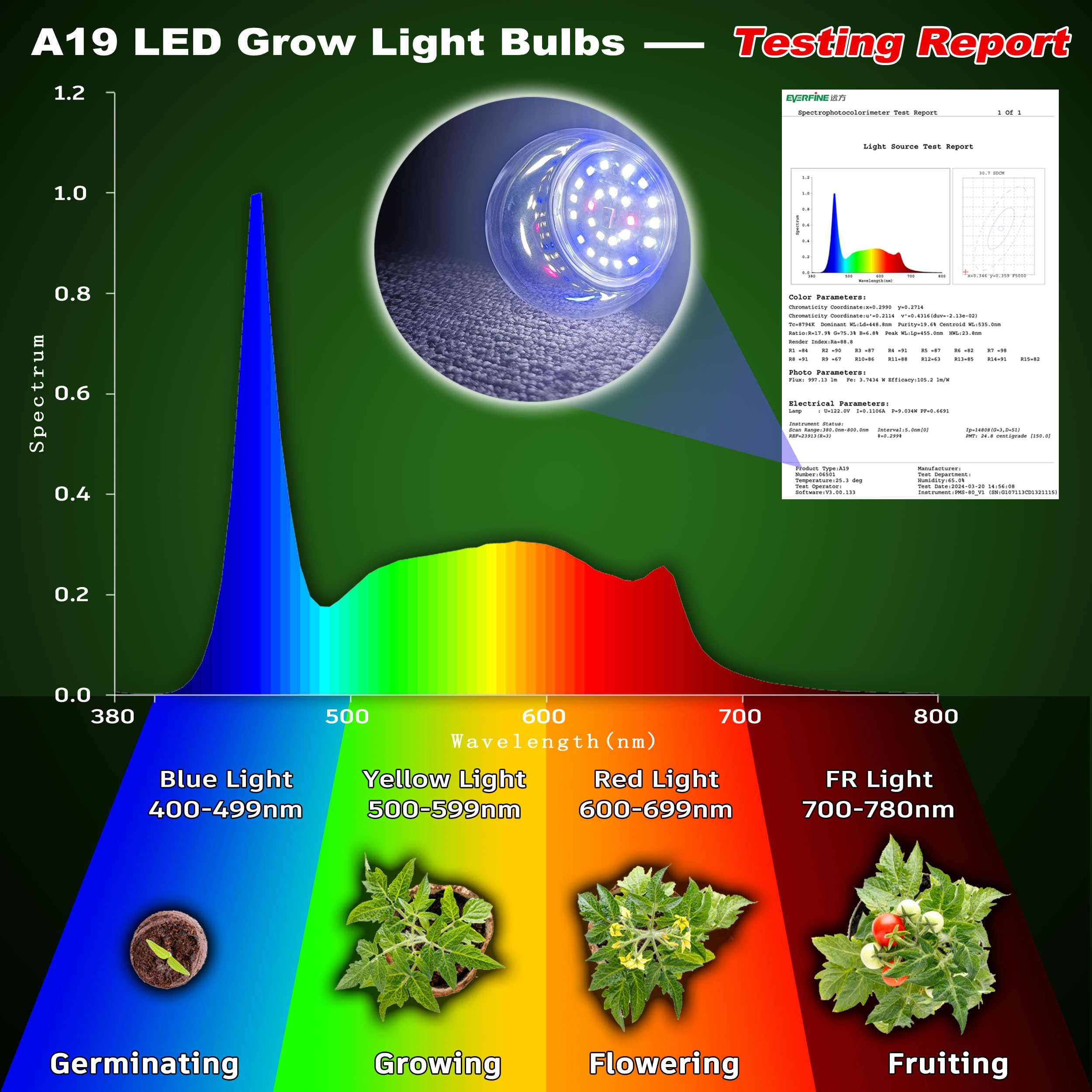 ALIDE Candelabra LED Grow Light Bulbs E12 Full Spectrum 5000K Red Blue 100W Equivalent Plastic 1Pcs