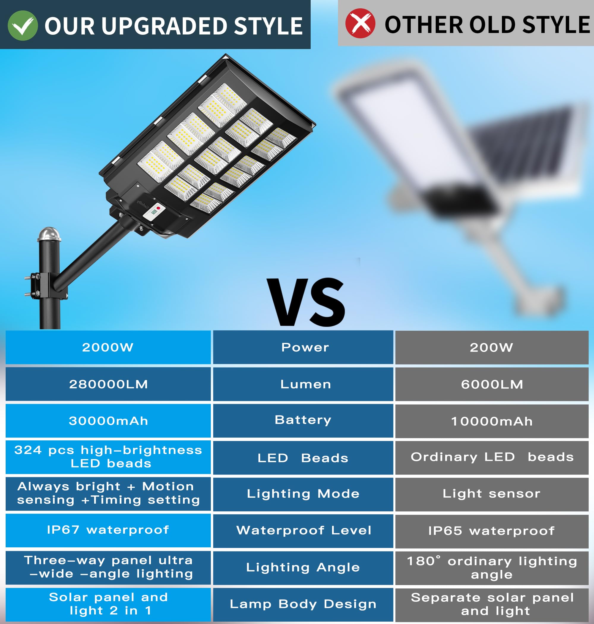 Gefolly Solar Street Light, 360000LM, Dusk to Dawn, Motion Sensor, 3600W, Black, Model SL-3600W