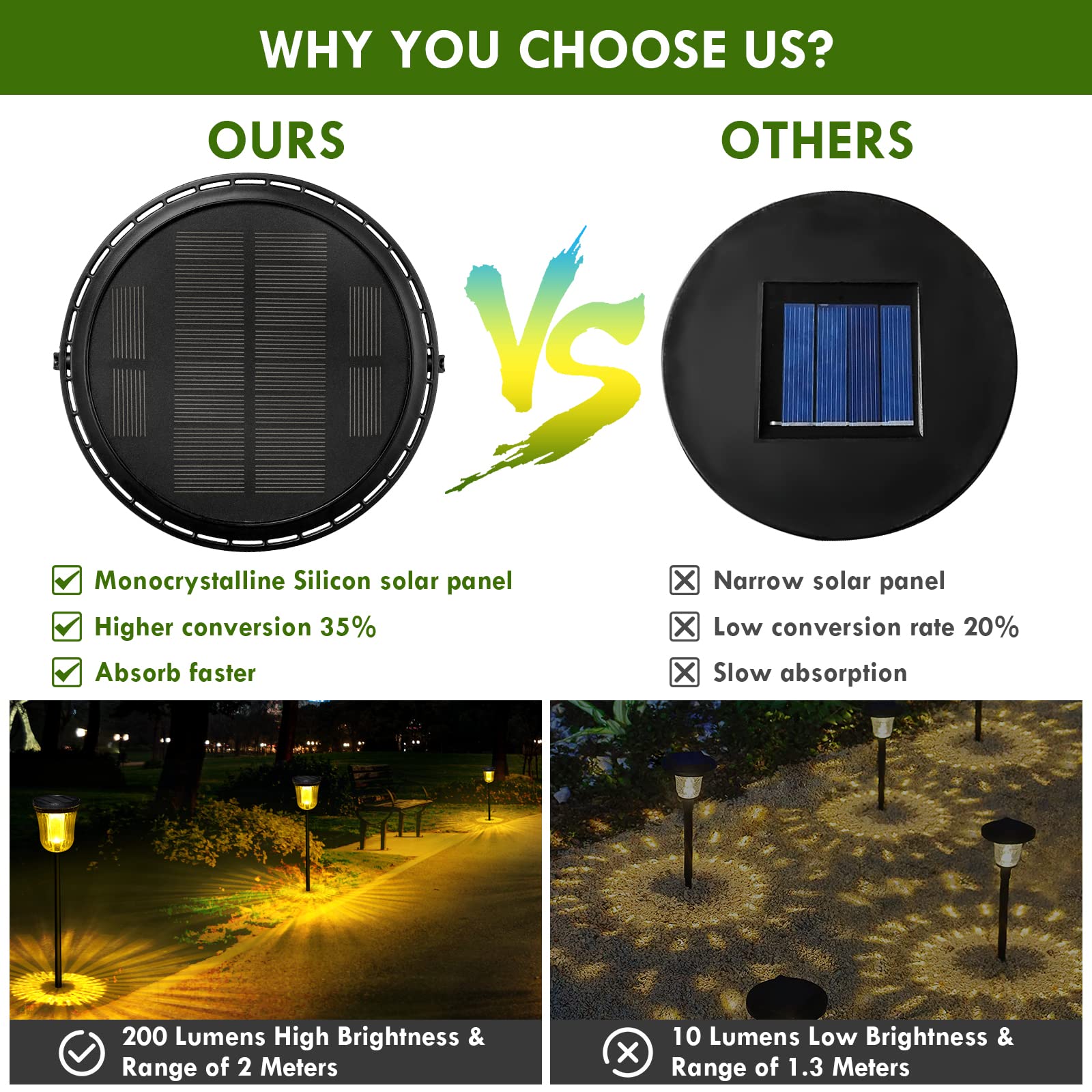 WTGEGF Solar Pathway Lights 200 Lumens, 2-in-1 Warm White/Daylight, 2 Pack, Black, Waterproof, Monocrystalline Silicon