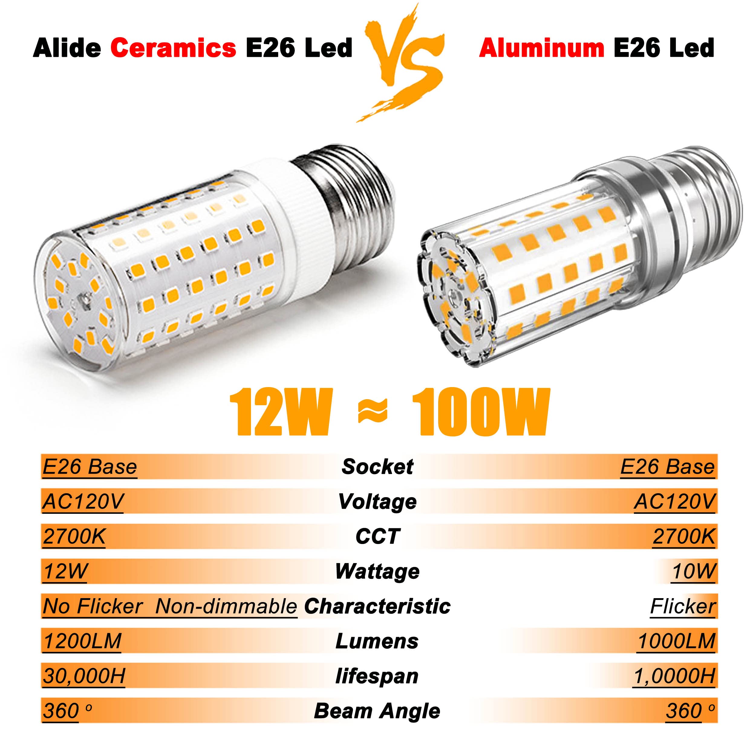 ALIDE E26 LED Candelabra Bulbs, 100W Equivalent, 2700K Warm White, 12W, Non-dimmable, 1200LM, 4 Pack