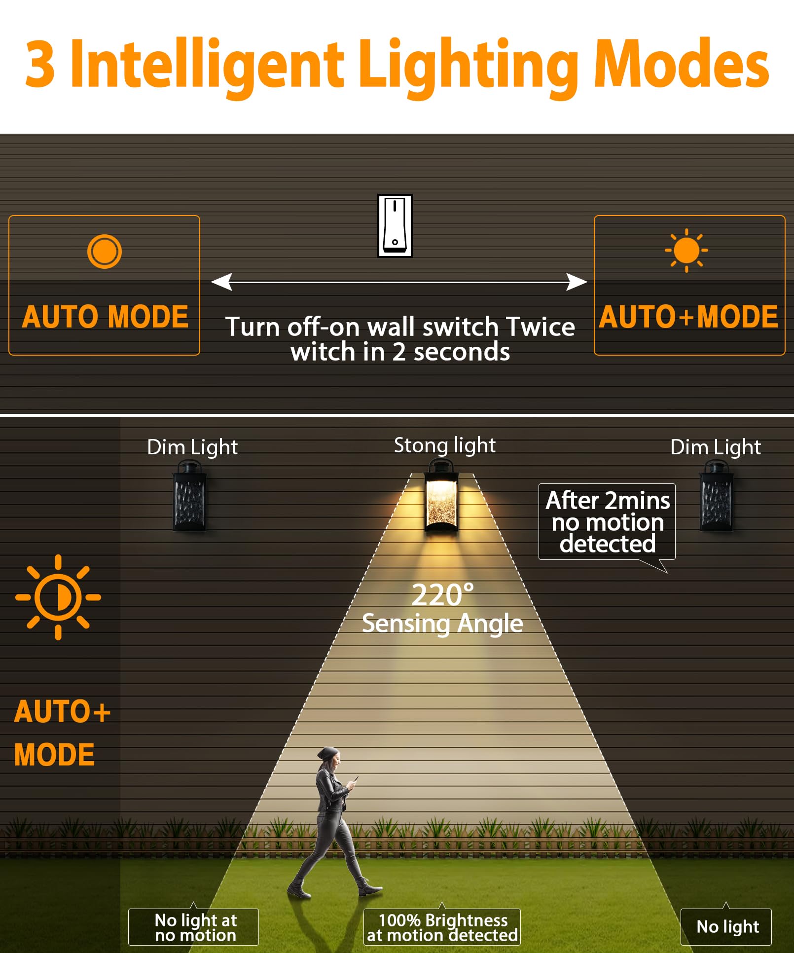 Lamomo Motion Sensor Outdoor Lights, 1200 Lumen LED, 3 Lighting Modes, Black, Model B6058-US, Modern Glass Wall Sconce