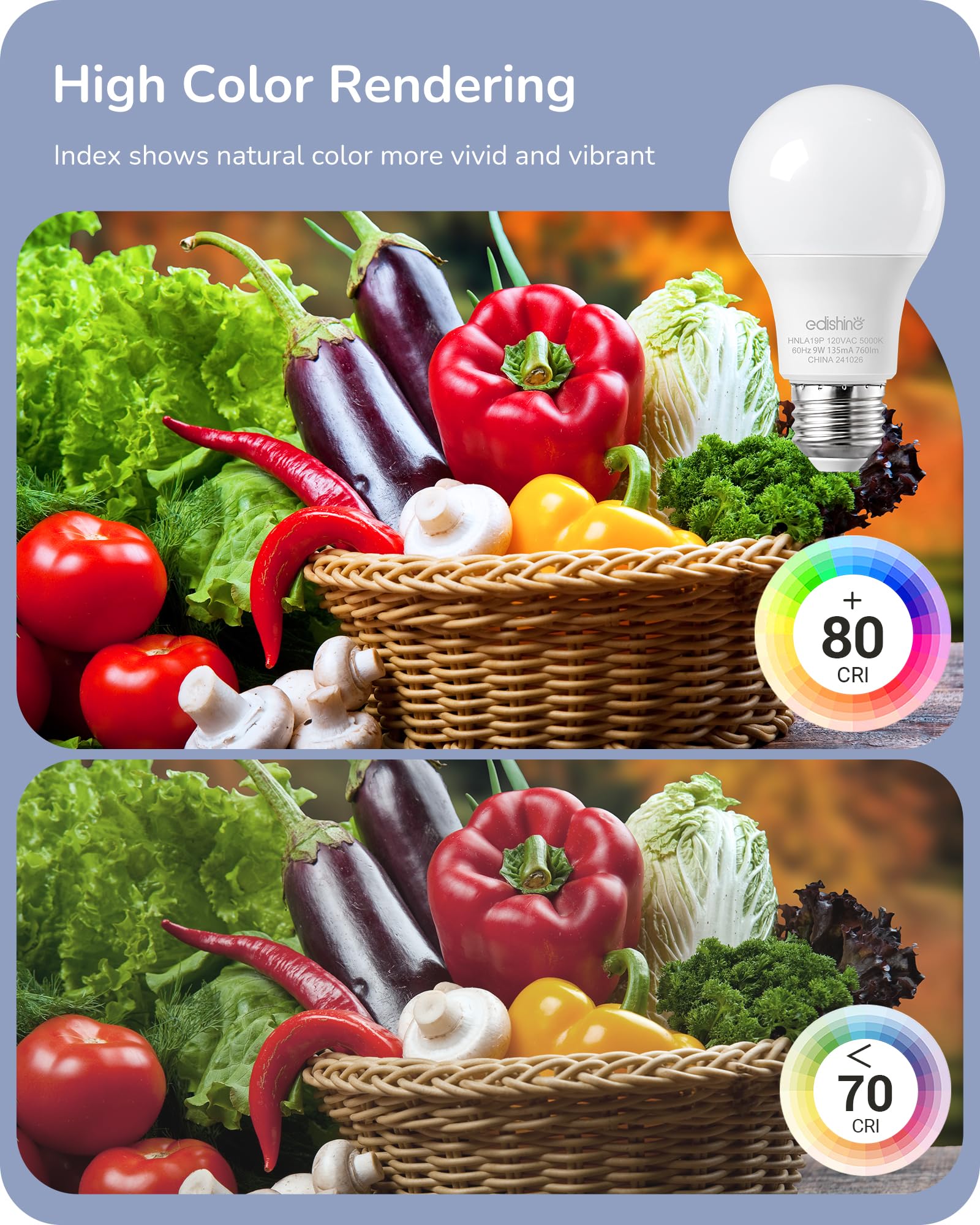 EDISHINE A19 LED Light Bulb 760LM 5000K Daylight 9W E26 Non-Dimmable 4-Pack