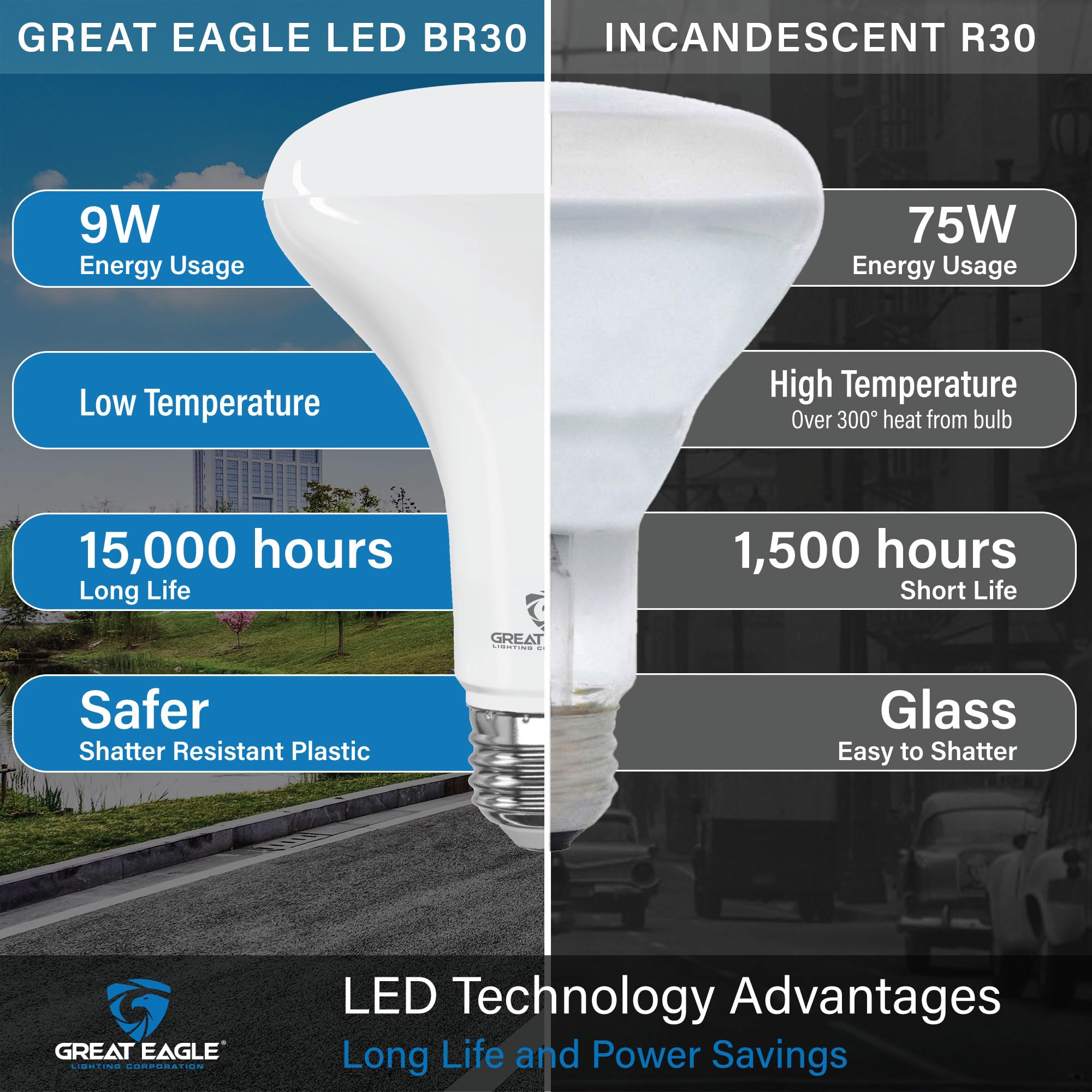Great Eagle BR30 LED Bulb - 11W (75W Equivalent), 850 Lumens, 4000K Cool White, Dimmable, UL Listed, 6 Count Pack