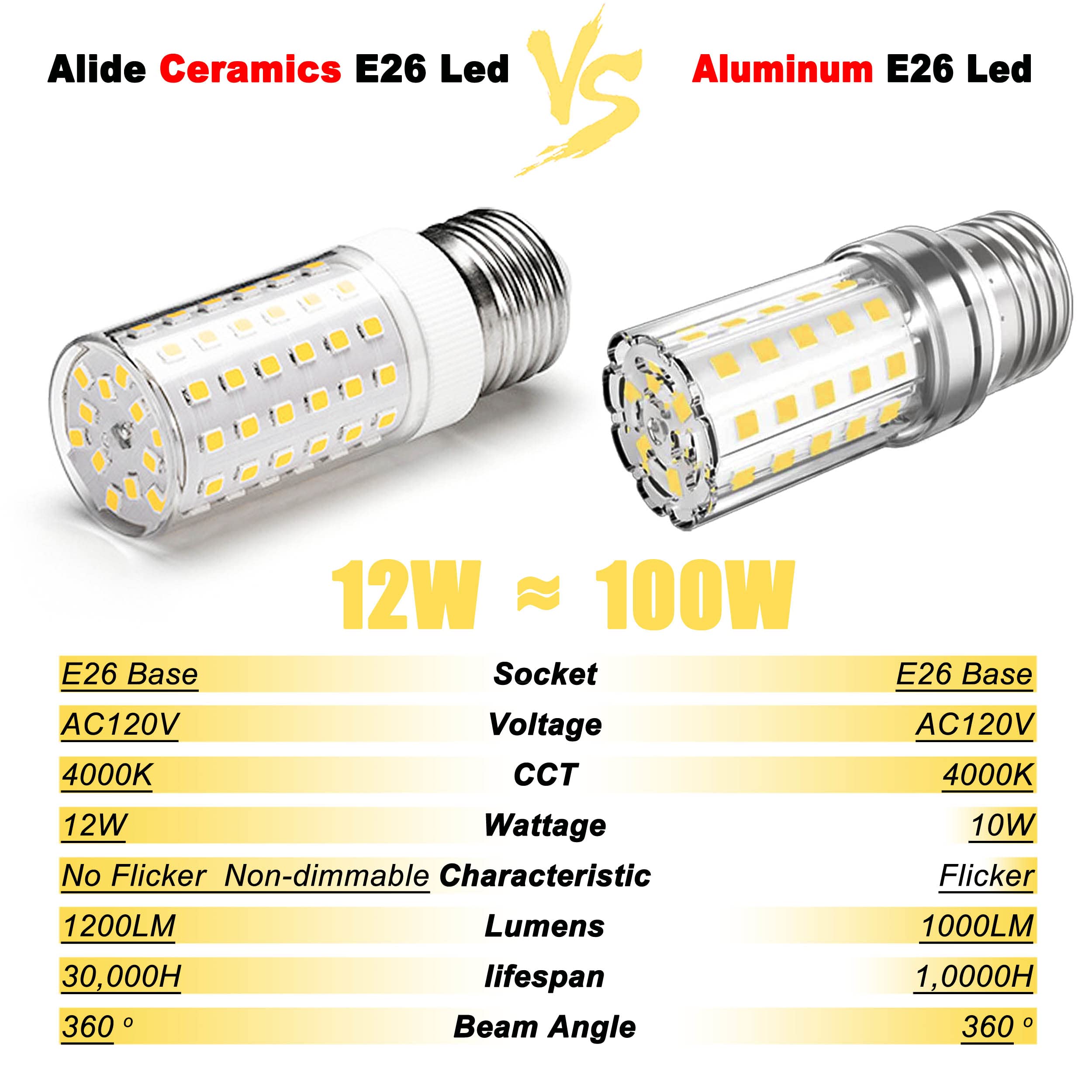Alide E26 E27 12W Led Candelabra Bulbs,E26 100 Watt Led Replacement, 4000K Natural White,E26 Led Corn Light Bulbs 1200Lm For Ceiling Fan Chandelier Pendant Lighting,Non-Dimmable,4 Pack