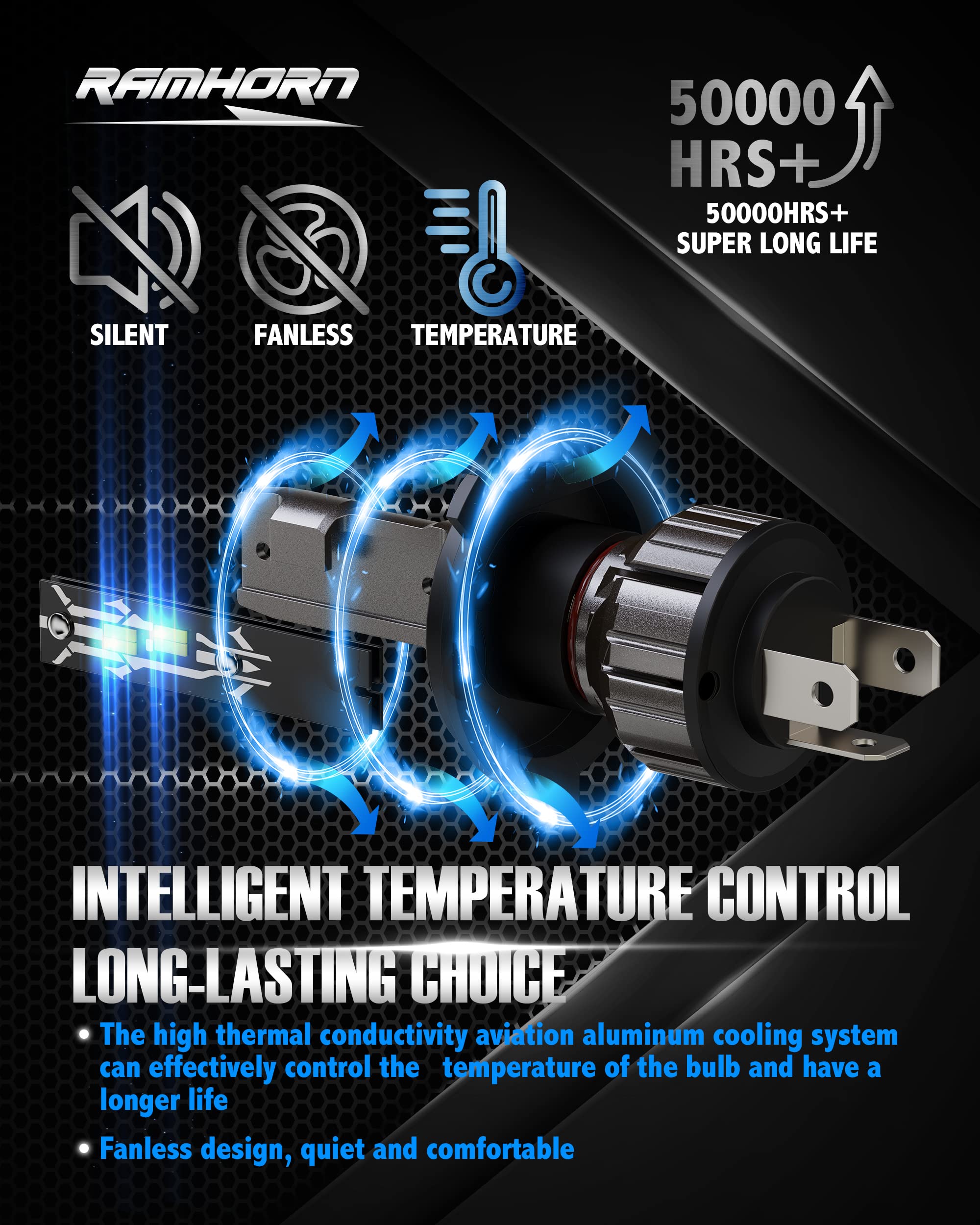 RAMHORN H4/9003 Bulbs, 300% Brightness Upgrade, 6500K Super Bright Fog Light, Pack of 2