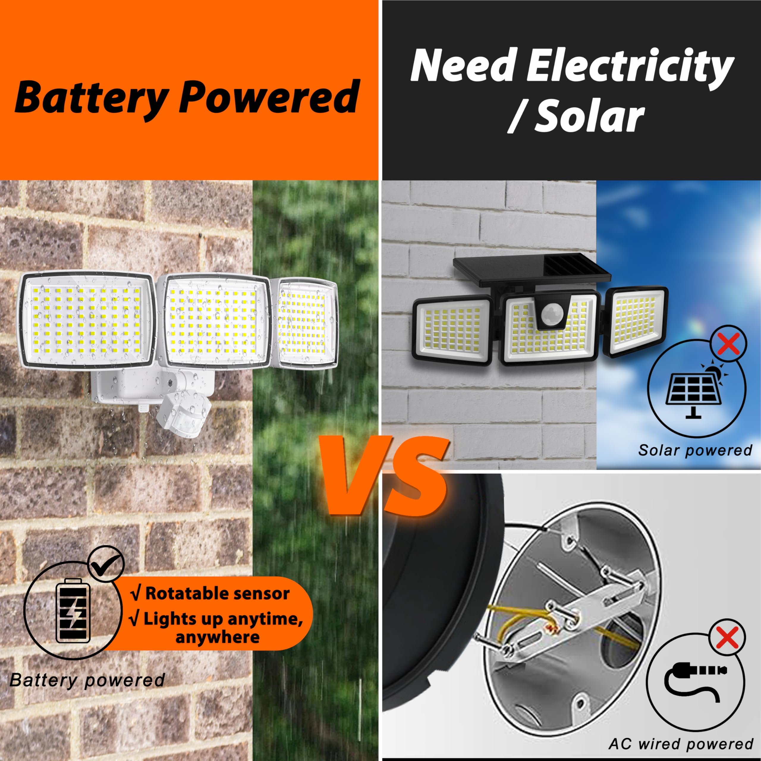 Aixpi Battery Powered Motion Sensor Outdoor Lights, 1500Lm Flood Light Ip65 Waterproof Security Light Motion Detector Lights Wir