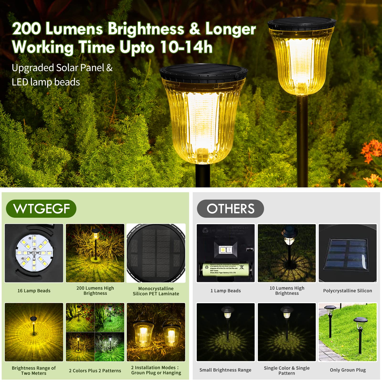 Wtgegf Solar Pathway Lights Outdoor, Solar Lights Outdoor Waterproof Ip65, 200 Lm Auto On/Off Solar Lights Garden,Outdoor Solar