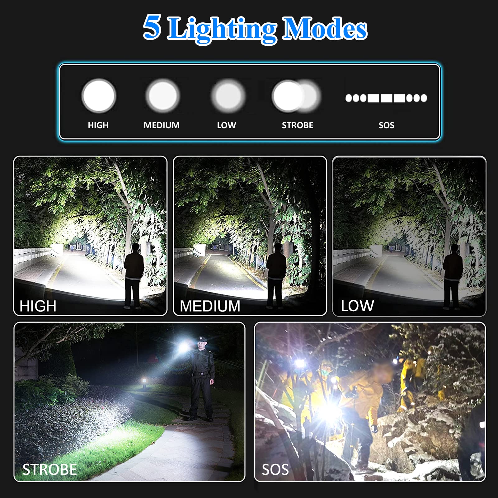 Sogidon Rechargeable Tactical Flashlight - High Lumens, 5 Modes, Zoomable, IP76 Waterproof, Small Size, Black, Model 01