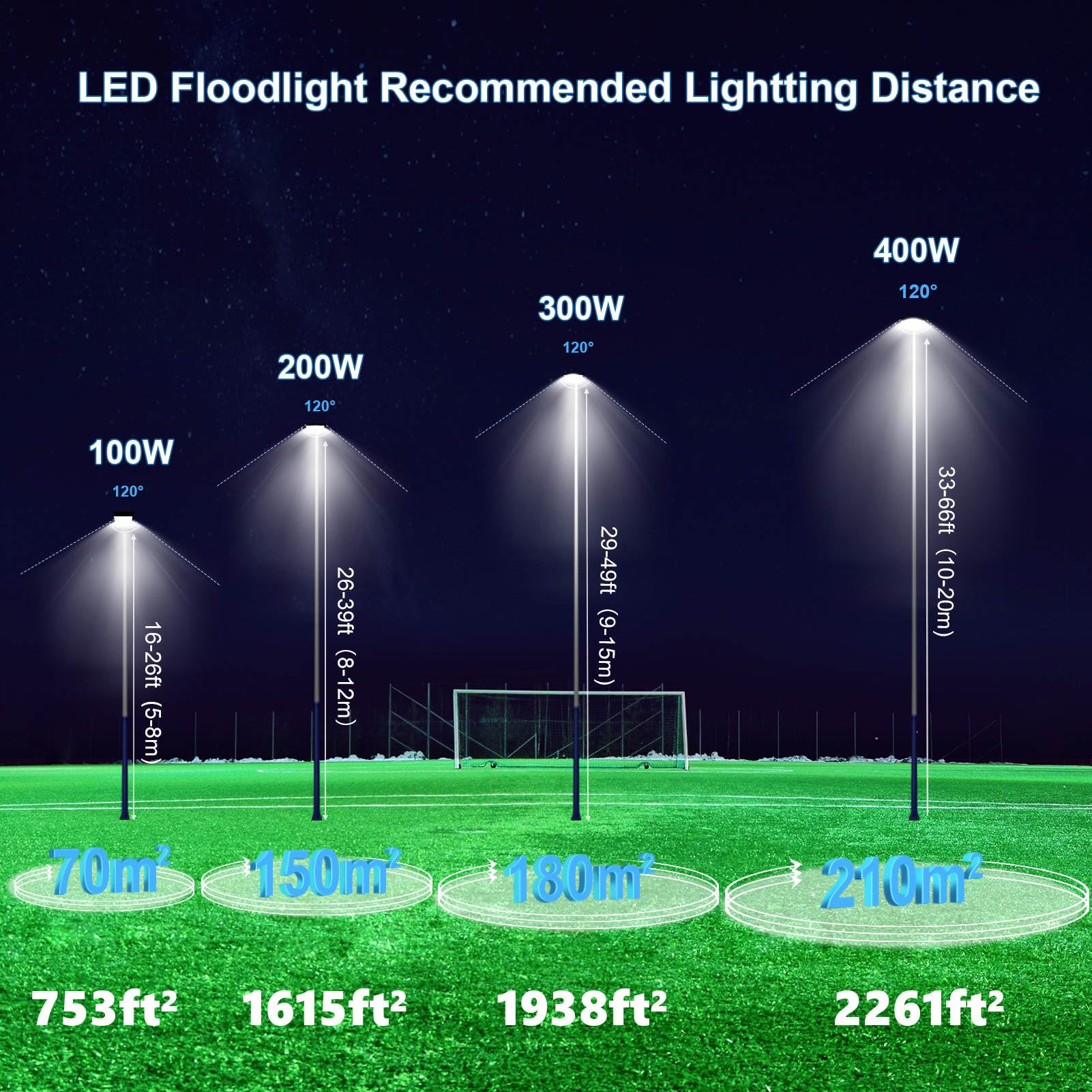Xinghuanlit Stadium Lights, 200W 20000Lm Flood Lights Outdoor 2 Pack Bright Floodlight Daylight 6500K, Ip67 Waterproof Arena Lig