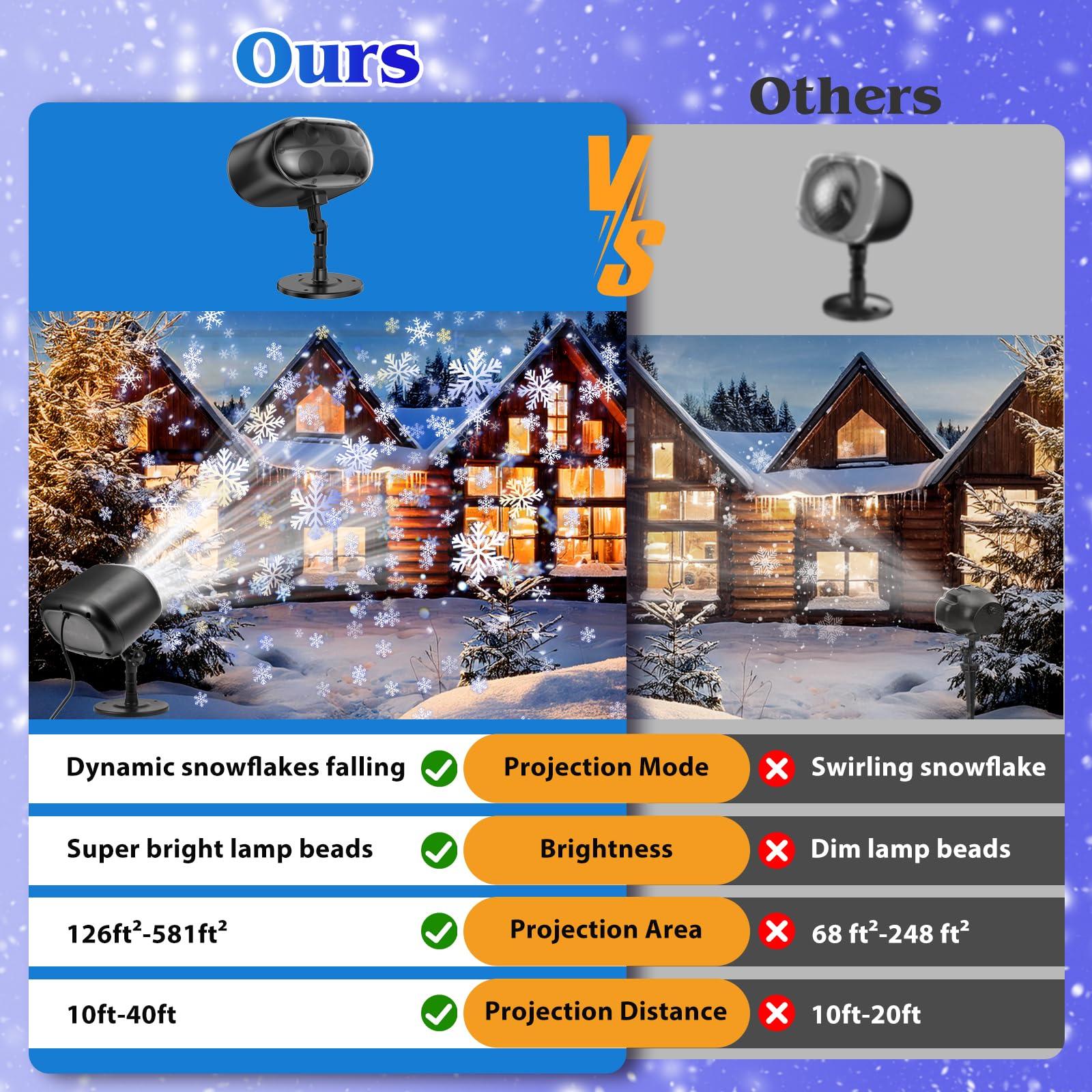 2024 Christmas Snowflake Projector Lights, Snowfall Led Light With Remote, Outdoor Ip65 Waterproof For Xmas Holiday Wedding Part