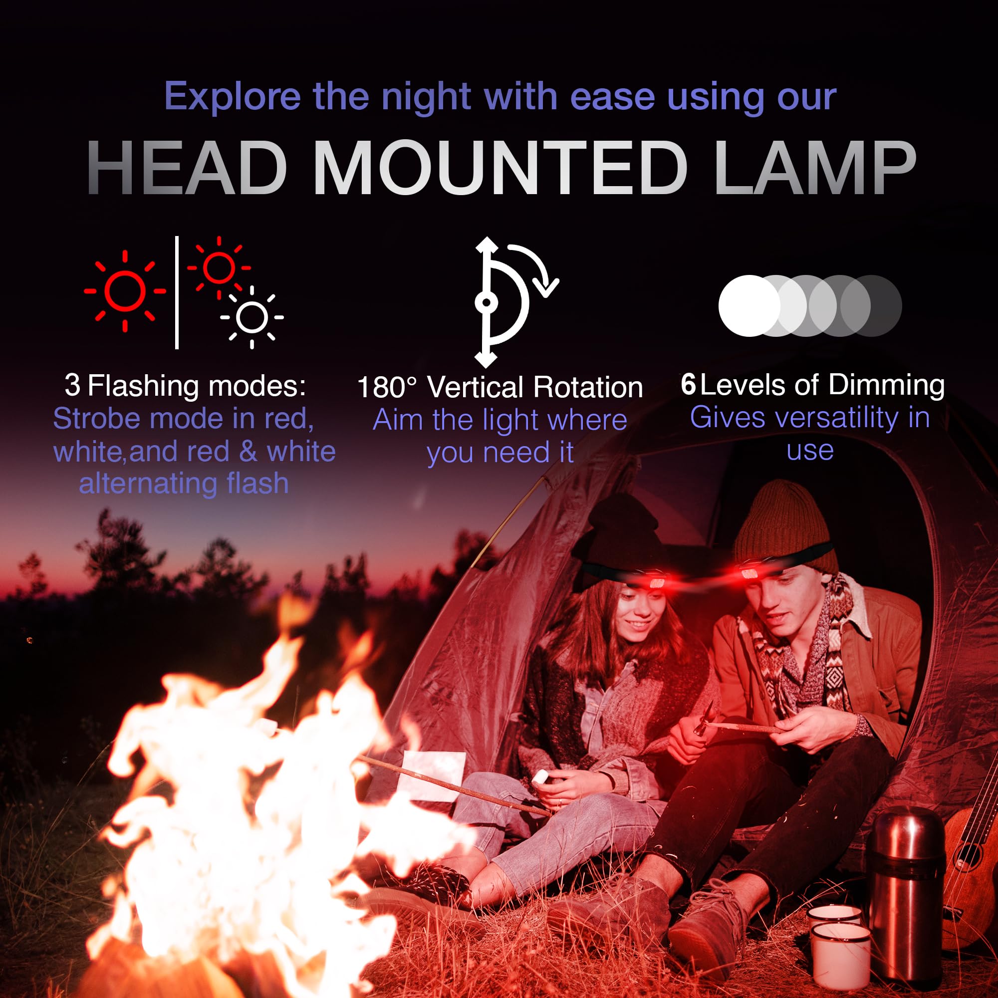 K-Bern Red & White Rechargeable Headlamp.1000 Lumen, Ul Approved 2600 Mah Battery, Super Bright Head Lights Waterproof, Lightwei