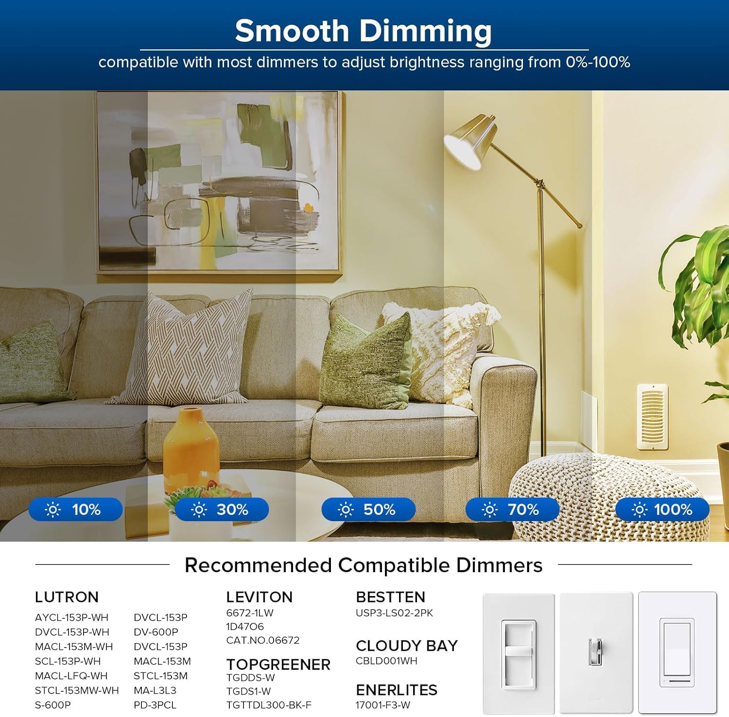 SANSI Dimmable LED Light Bulb, 150W Equivalent, 2500 Lumens, 3000K Soft White, E26 Base, 17W Energy Saving, Long Lifes