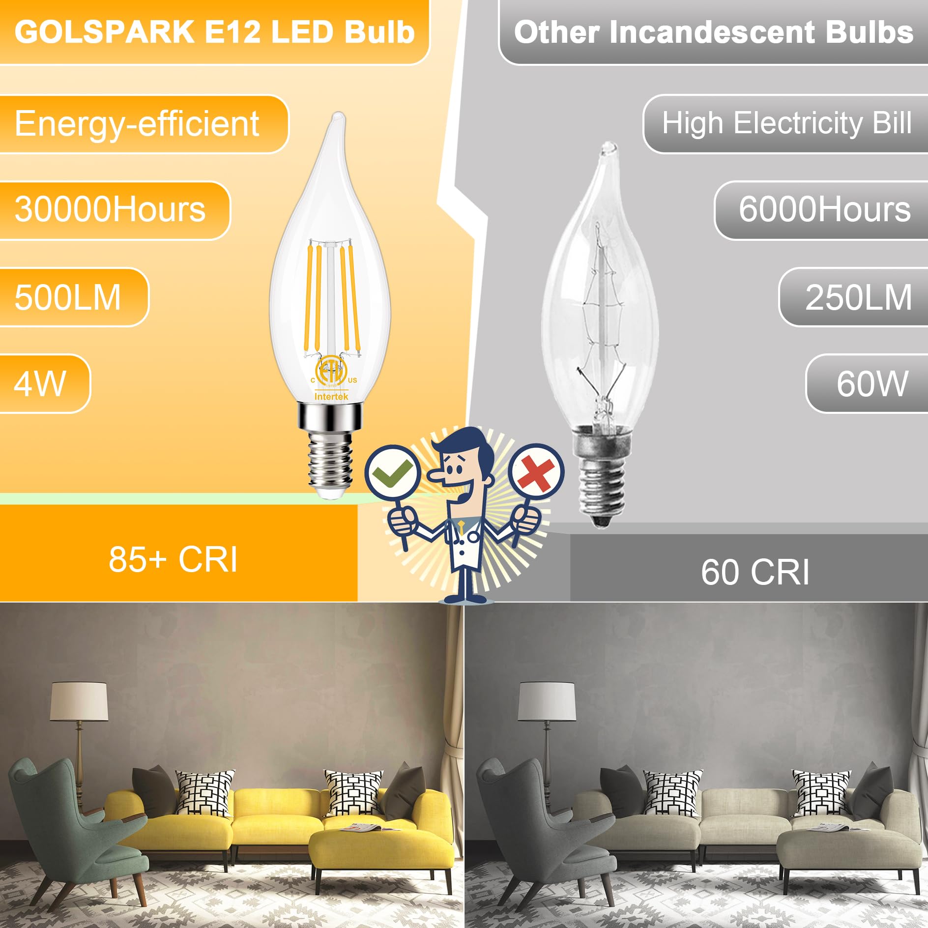 Golspark E12 Led Bulb 60W Equivalent, Dimmable Candelabra Bulbs With 3000K Soft Light, Candelabra Led Light Bulbs 4W 500Lm Cri 8