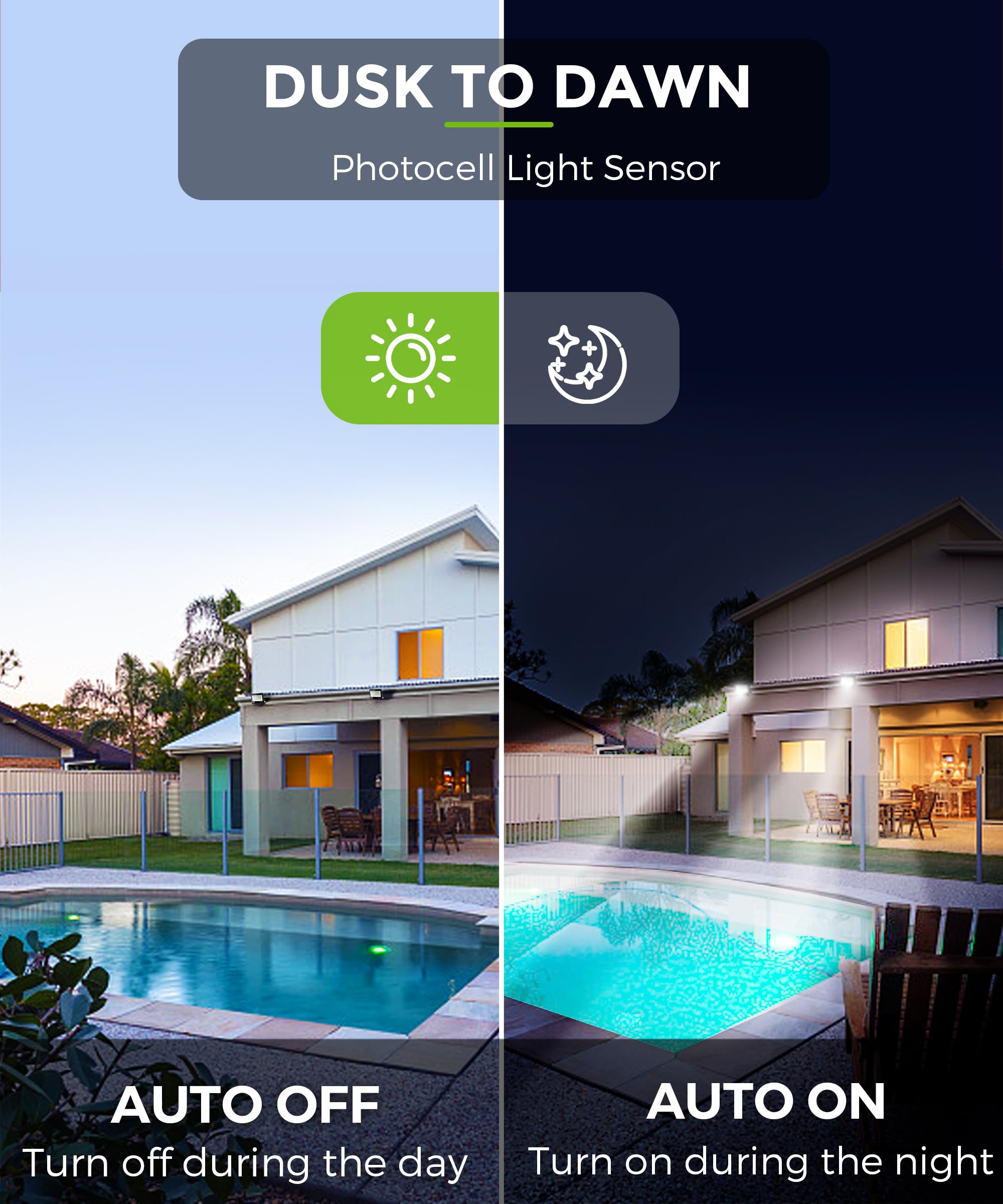 L LOHAS LED 50W Dusk to Dawn Flood Lights, IP66 Waterproof, 2300LM, 2 Pack, Daylight White, Model A-GK-FL00201US-