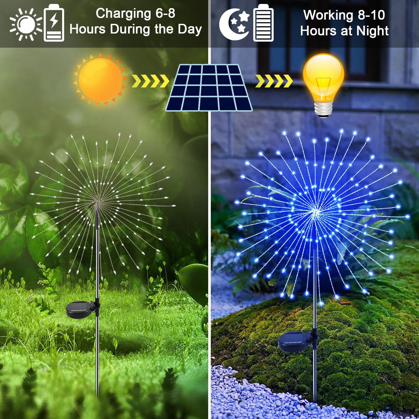 Yaafen Solar Lights Outdoor Garden Decor, 2 Pack 160Led Waterproof Solar Lights With 2 Lighting Modes, Auto On/Off Solar Swaying