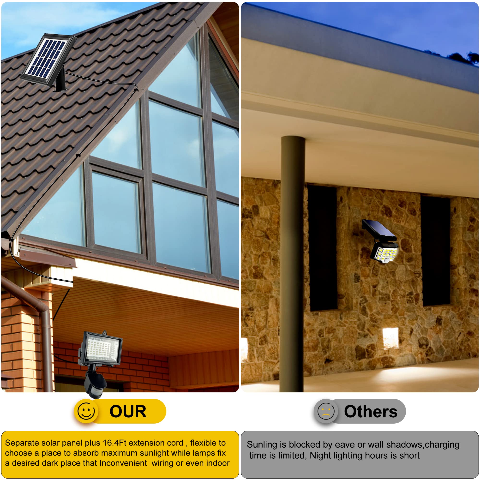 SUNLONG Solar Motion Sensor Light - Waterproof Outdoor Security Light, Classic Size, White, Model SUNLONG-80N