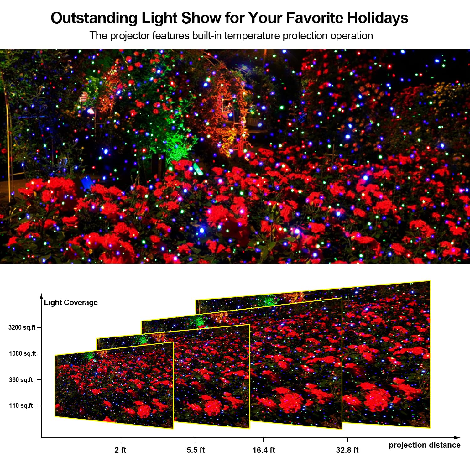 Laser Lights, Outdoor Laser Projector Lights, Landscape Spotlights With Remote Control And Red,Blue Green Stars, Ip65 Waterproof