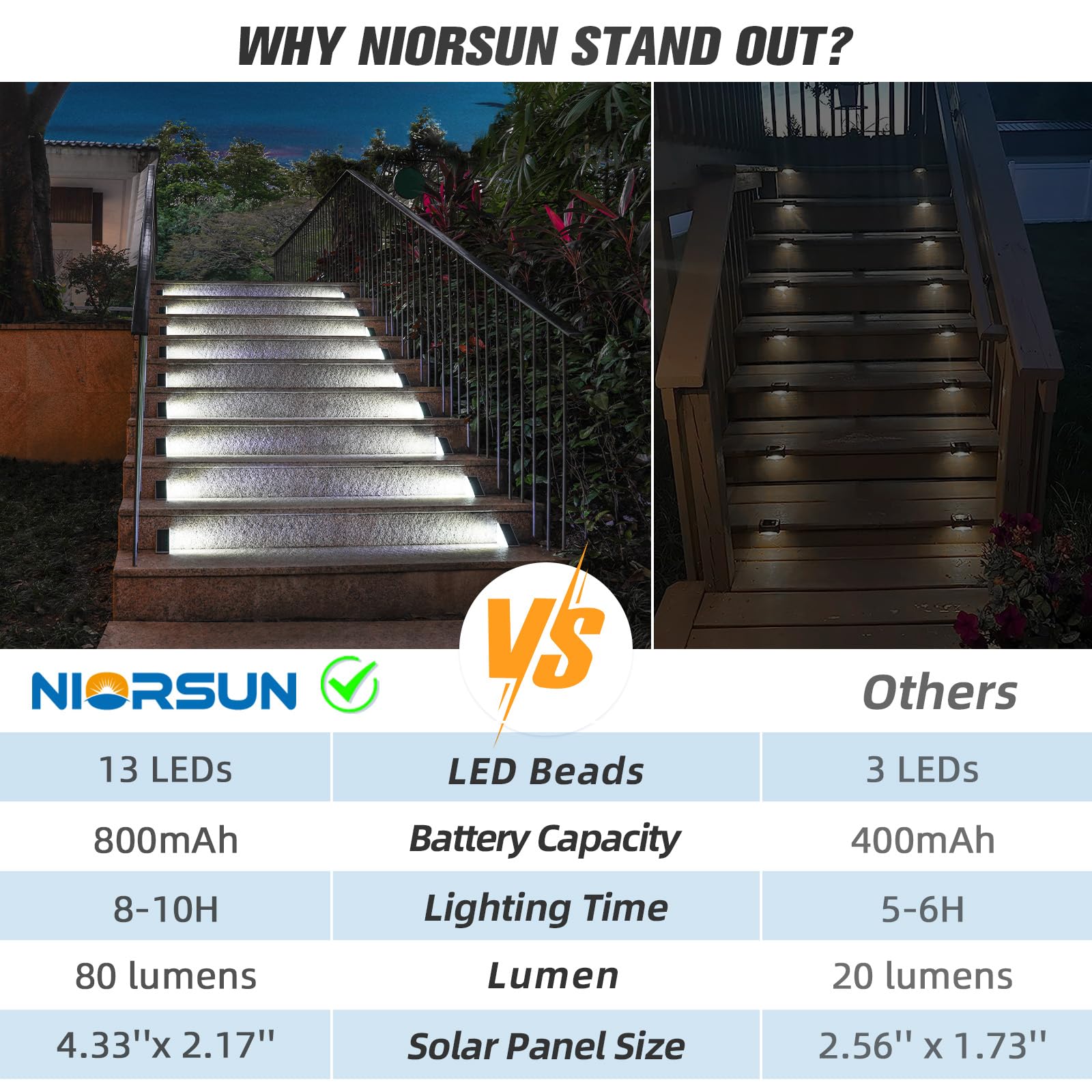 NIORSUN Solar Step Lights, 8 Pack Cool White, Waterproof IP67, Auto On/Off, for Steps, Stair, Patio, Yard, Porch, Deck Decor
