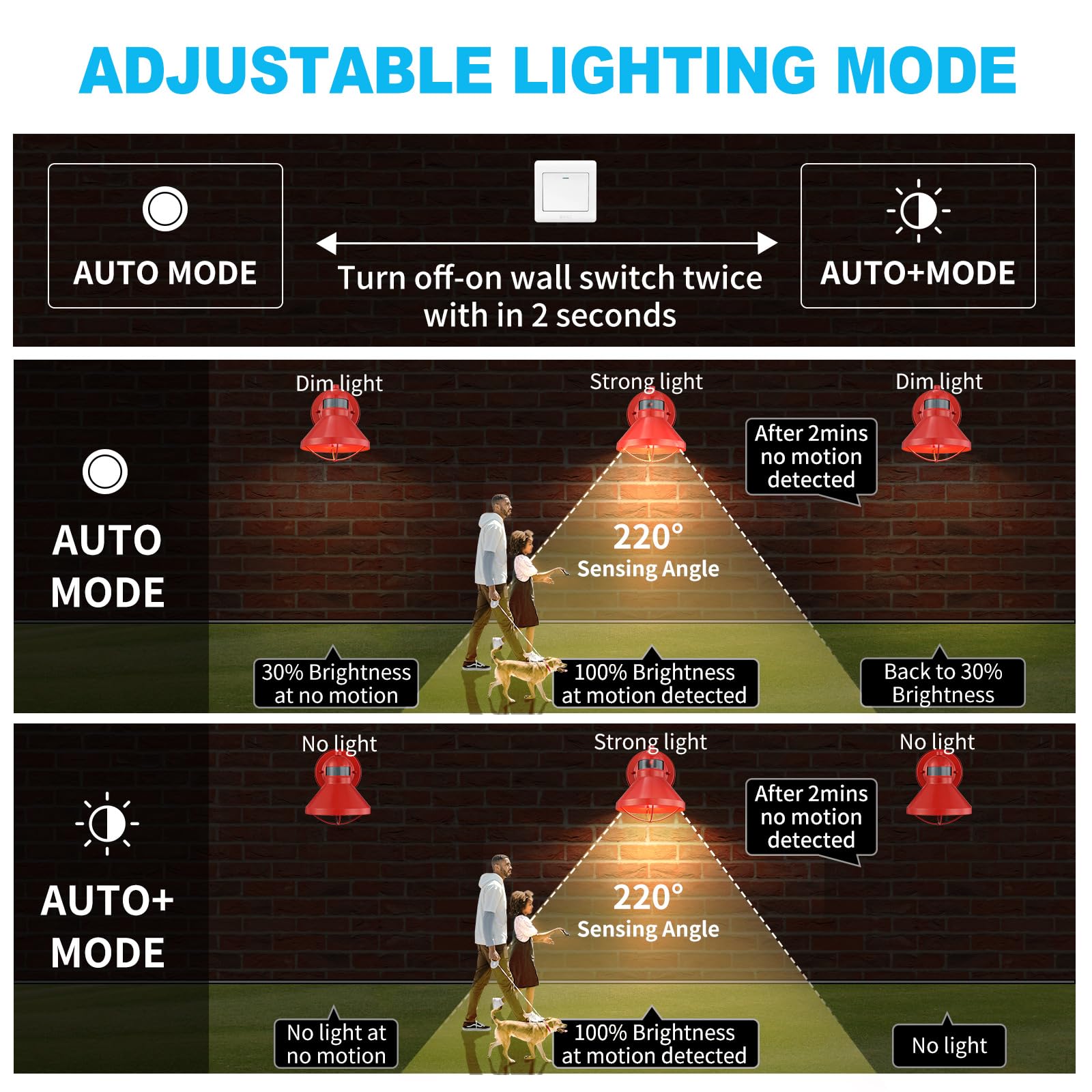 LONEDRUID Motion Sensor Outdoor LED Wall Sconce - Waterproof Red Barn Light, Dusk to Dawn, Model LS-MS-OW, Wall Mount for Porch & Garage