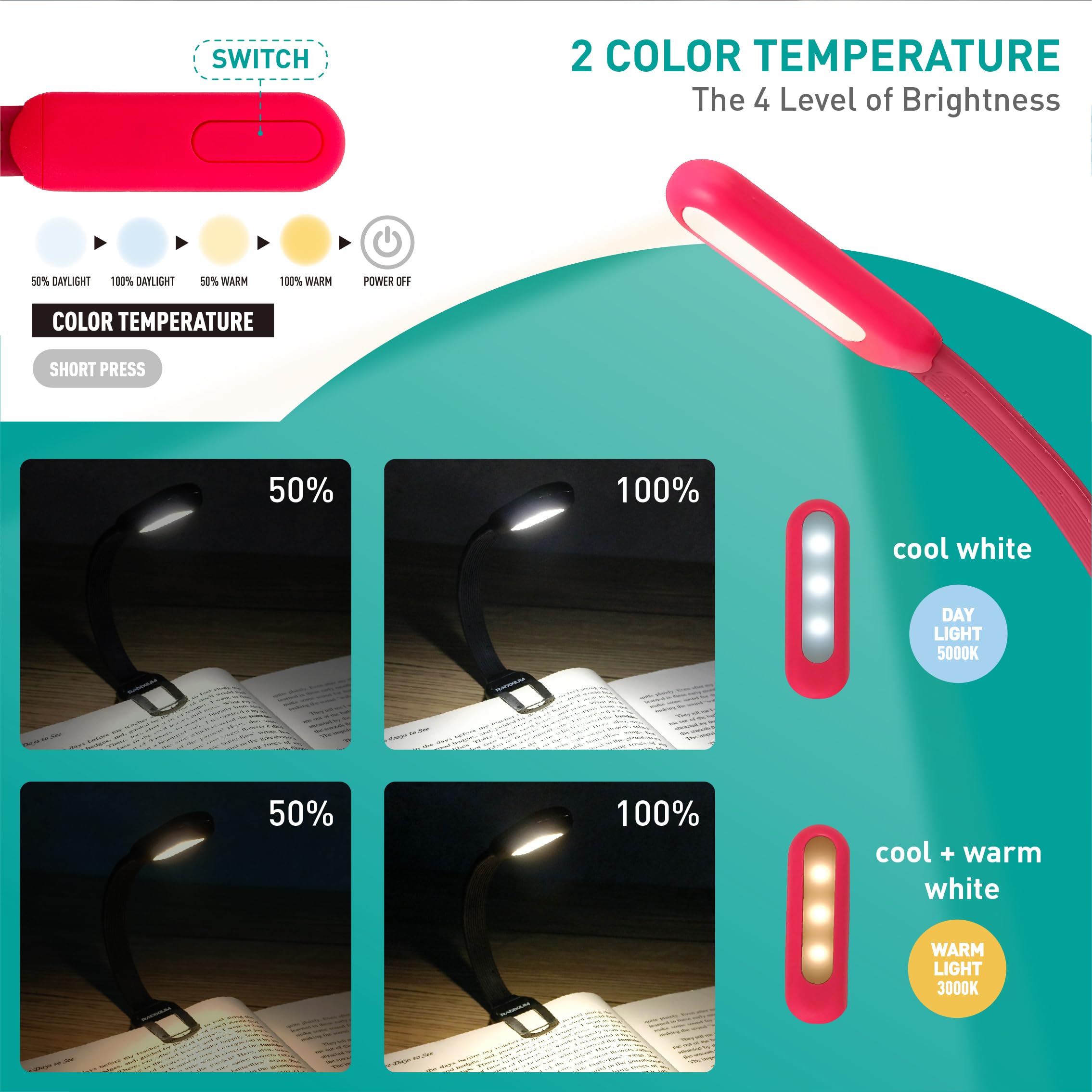 Radixium Slim Rechargeable Book Reading Light  Eye Caring Led With 4 Color Temperatures  Portable Clip On Book Light For Reading In Bed & Travelling. Prefect Elegant White Gift For Book Lover.(Pink)