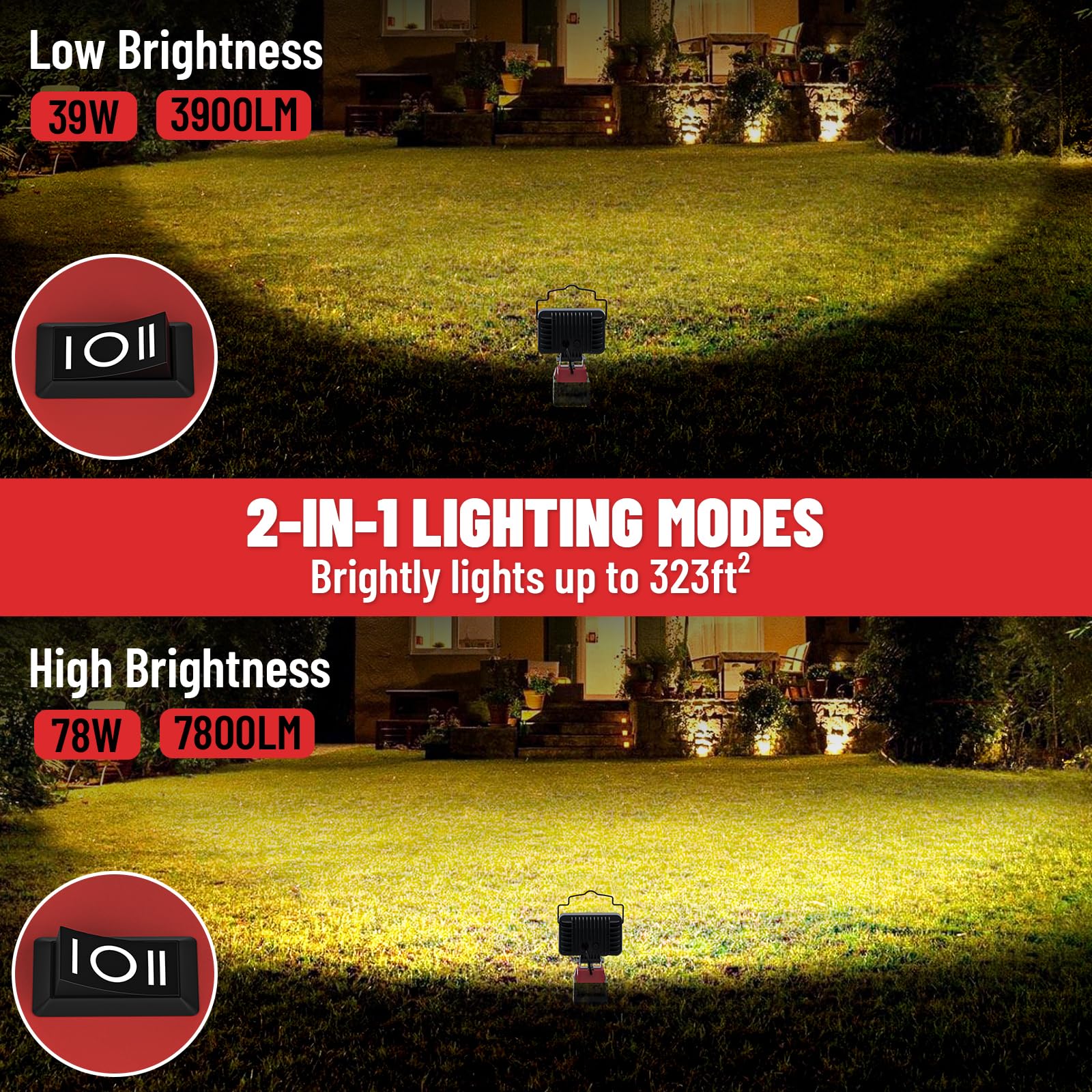 Ecarke Led Work Light, Cordless Led Flood Light For Milwaukee 18V Battery With Low Voltage Protection & Usb/Typec Charging Port