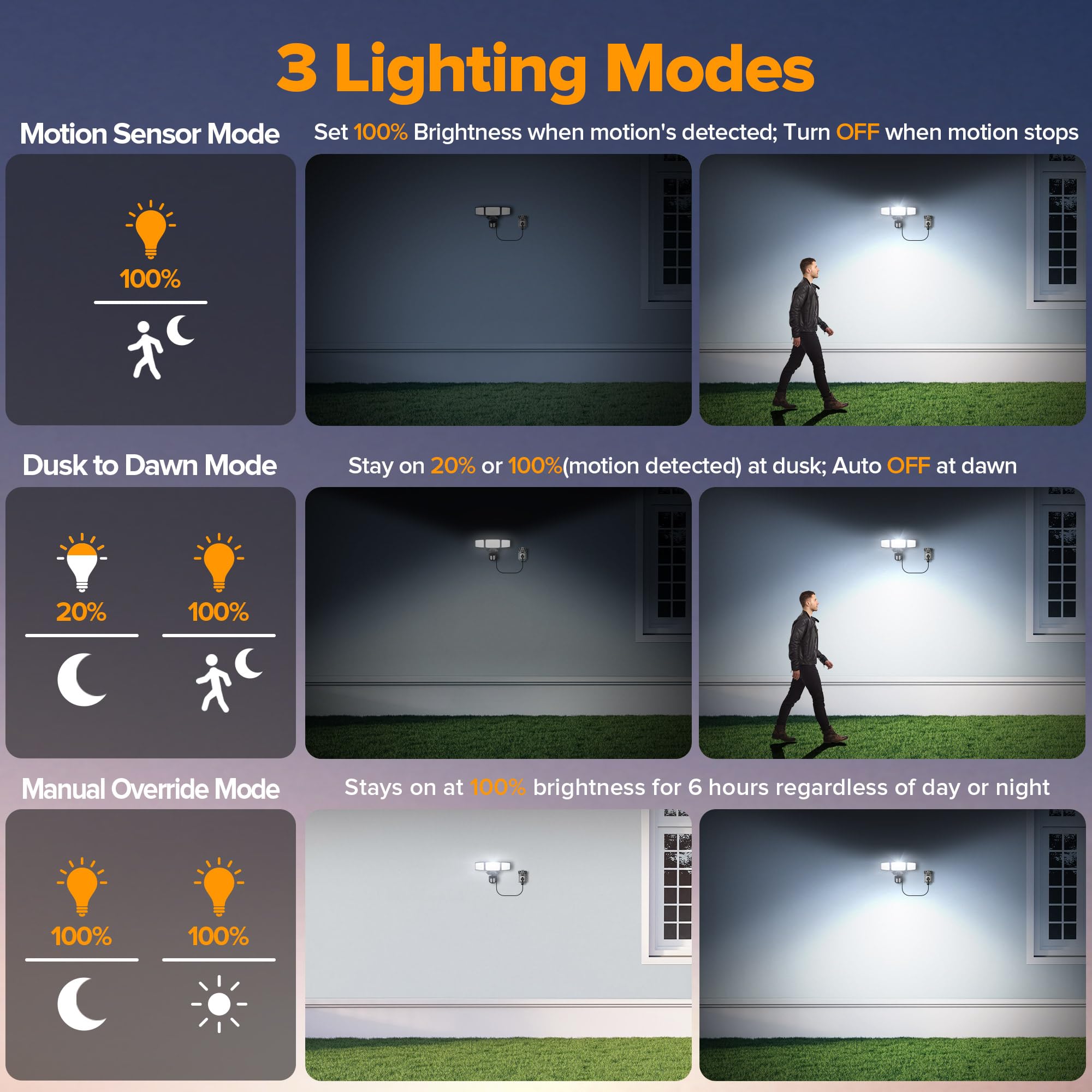 Lutec 49W Motion Sensor Outdoor Lights, 5500 Lm Plug In Flood Light Outdoor, Dusk To Dawn, Ip65 Waterproof Security Lighting, 50