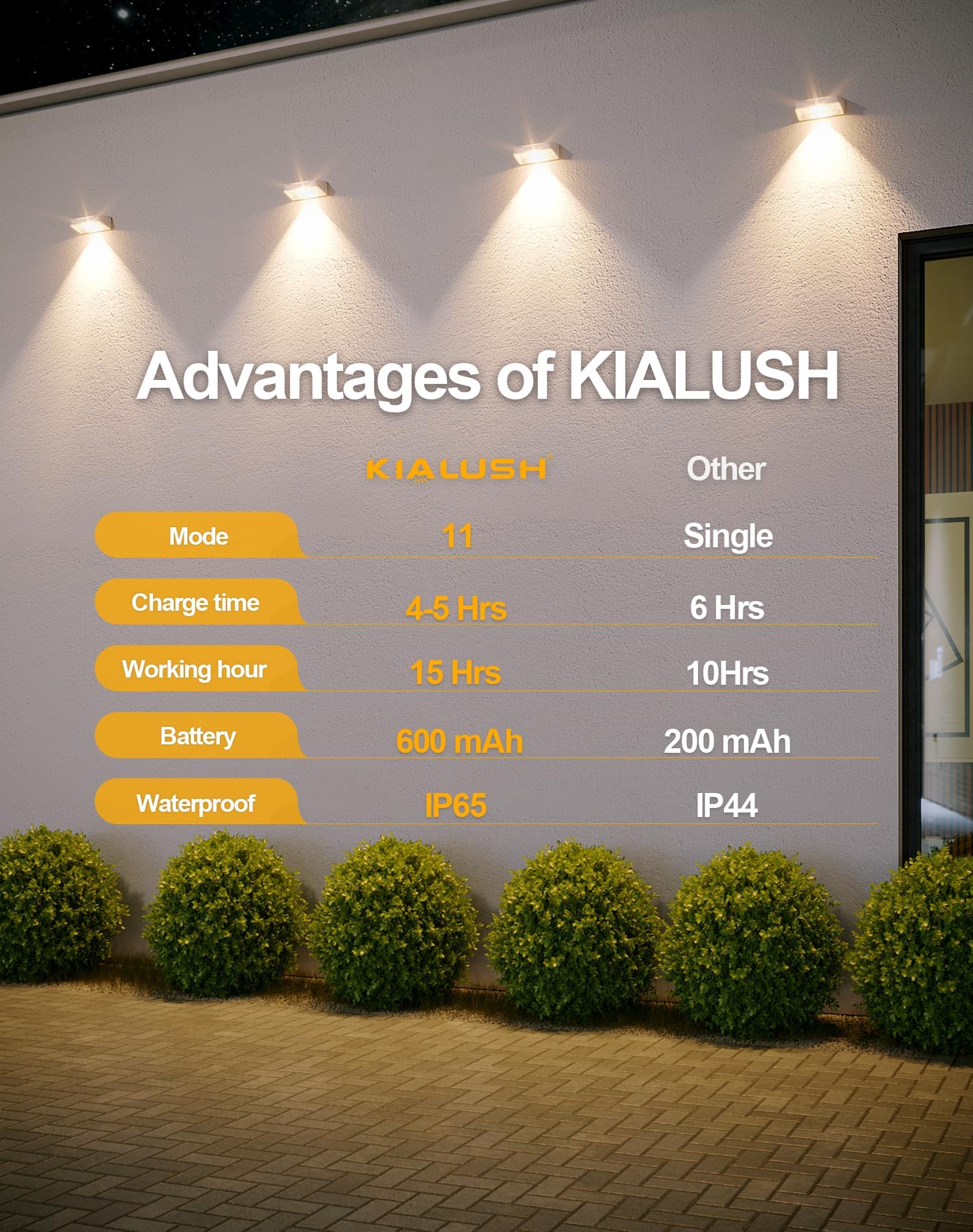 Kialush 10 Pack Solar Fence Lights - 3 Modes, 9 Colors - Waterproof Ip65 - Outdoor Solar Lights For Steps, Stairs, Deck, Wall, P