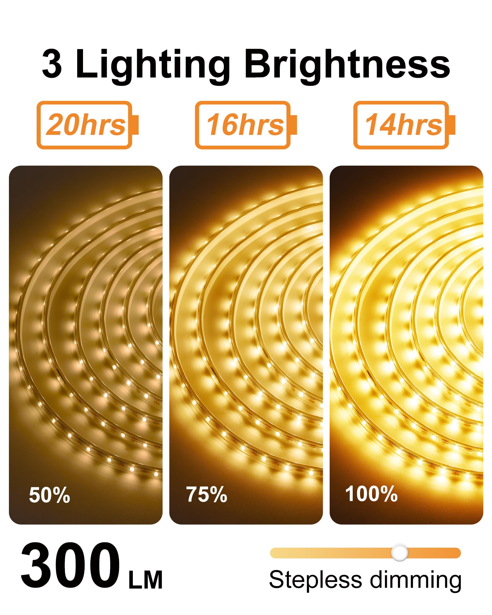 Lifengsoler Solar Strip Lights Outdoor Waterproof, 16.4Ft 300Leds Solar & Usb Powered Led Strips With Remote, 3000K Warm White L