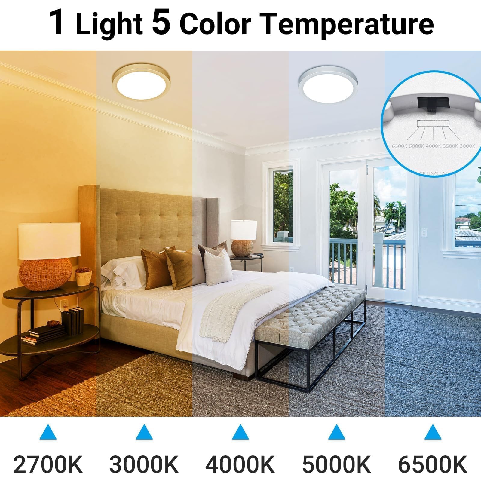 Fairdeer 4Pack 12 Inch Led Ceiling Light With Night Light, 24W 2400Lm 3000K Warm To 6500K Cold Selectable, Small Round White Flu