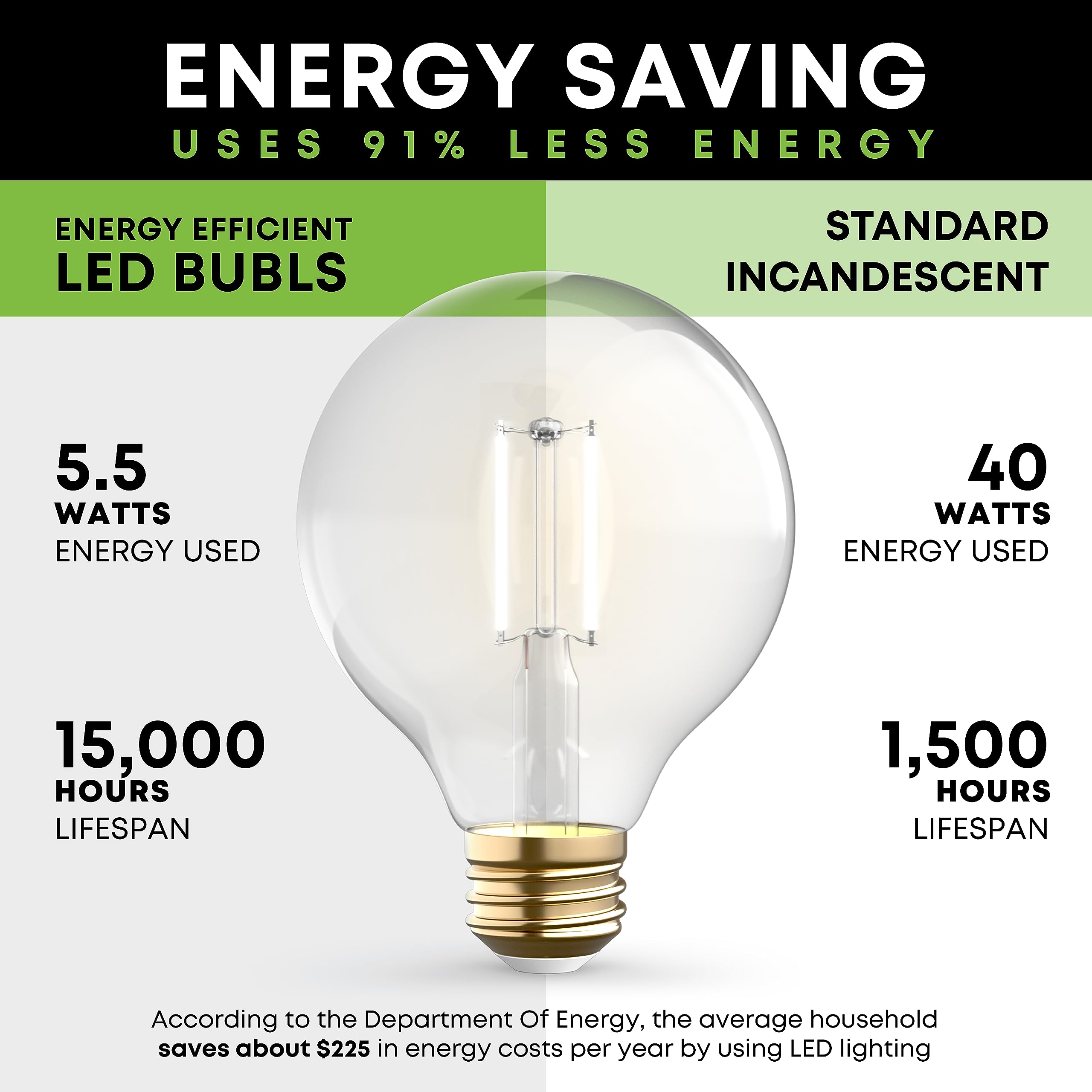 Kor 4 Pack 4.5W (40W Equivalent) Clear G25 Globe Led Light Bulbs 2700K Warm White Dimmable Filament Vintage Led Globe E26 Base D