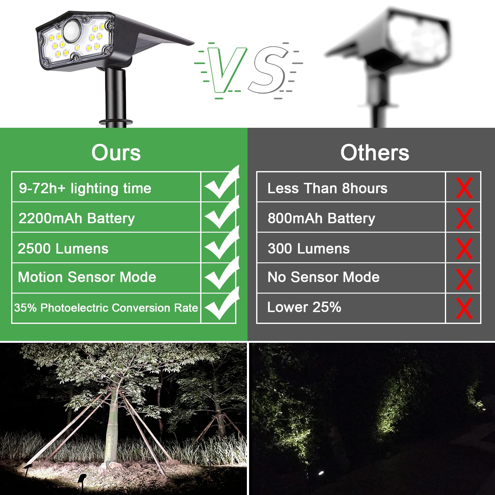 Daoneg Bright Solar Spot Lights, Waterproof Led Outdoor Motion Sensor, 3 Modes, 2 Pack