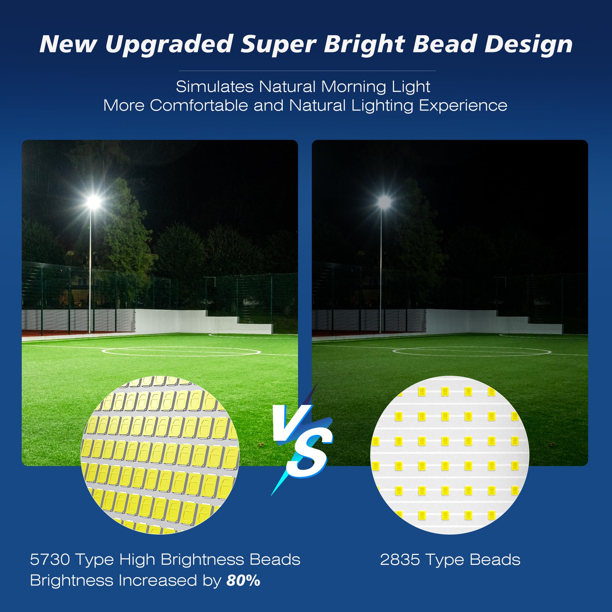 9800W Solar Street Lights Outdoor - Wide Angle Solar Lights Outdoor Motion Sensor, Commercial Parking Lot Light Dusk To Dawn, 70
