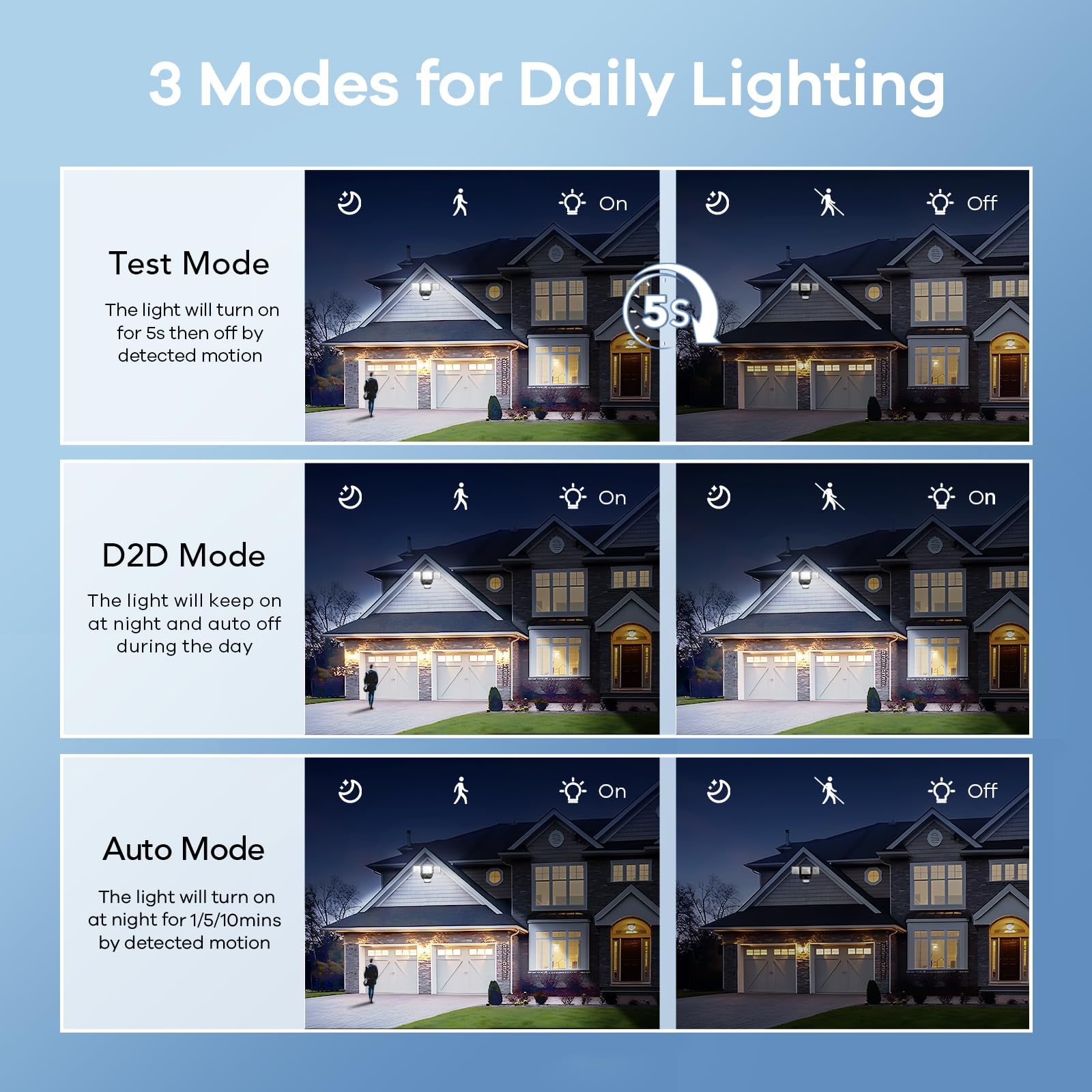 OREiN LED Motion Sensor Outdoor Flood Lights, 4500LM, 30W, IP65 Waterproof, 3 Modes, 2 Pack, Black, Model OL3600354