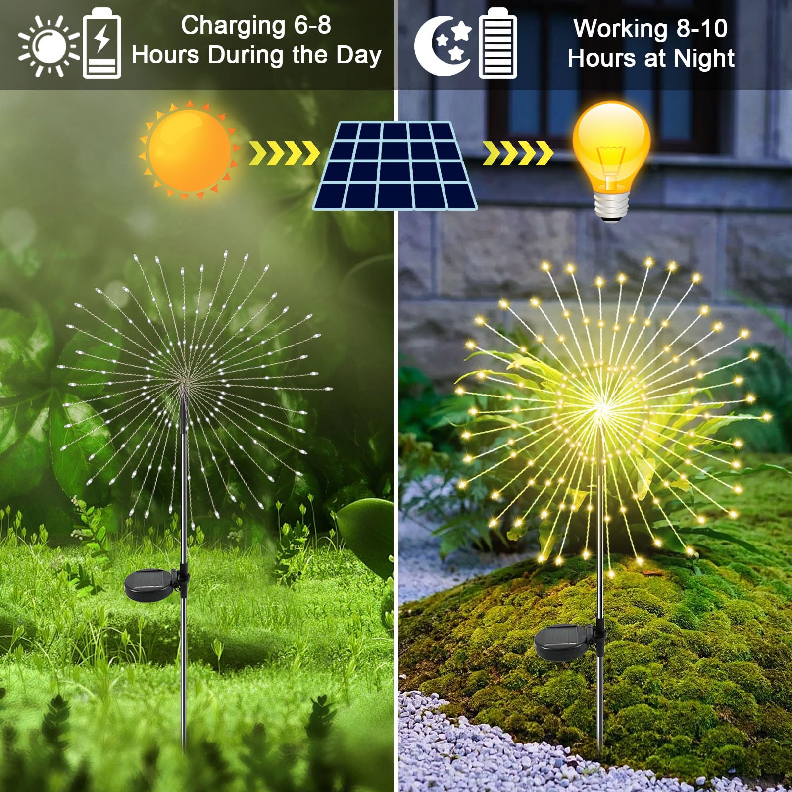 Yaafen Solar Garden Lights Outdoor, 2 Pack 120Led Twinkling Solar Firework Lights Decorative With 2 Modes, Outdoor Waterproof So