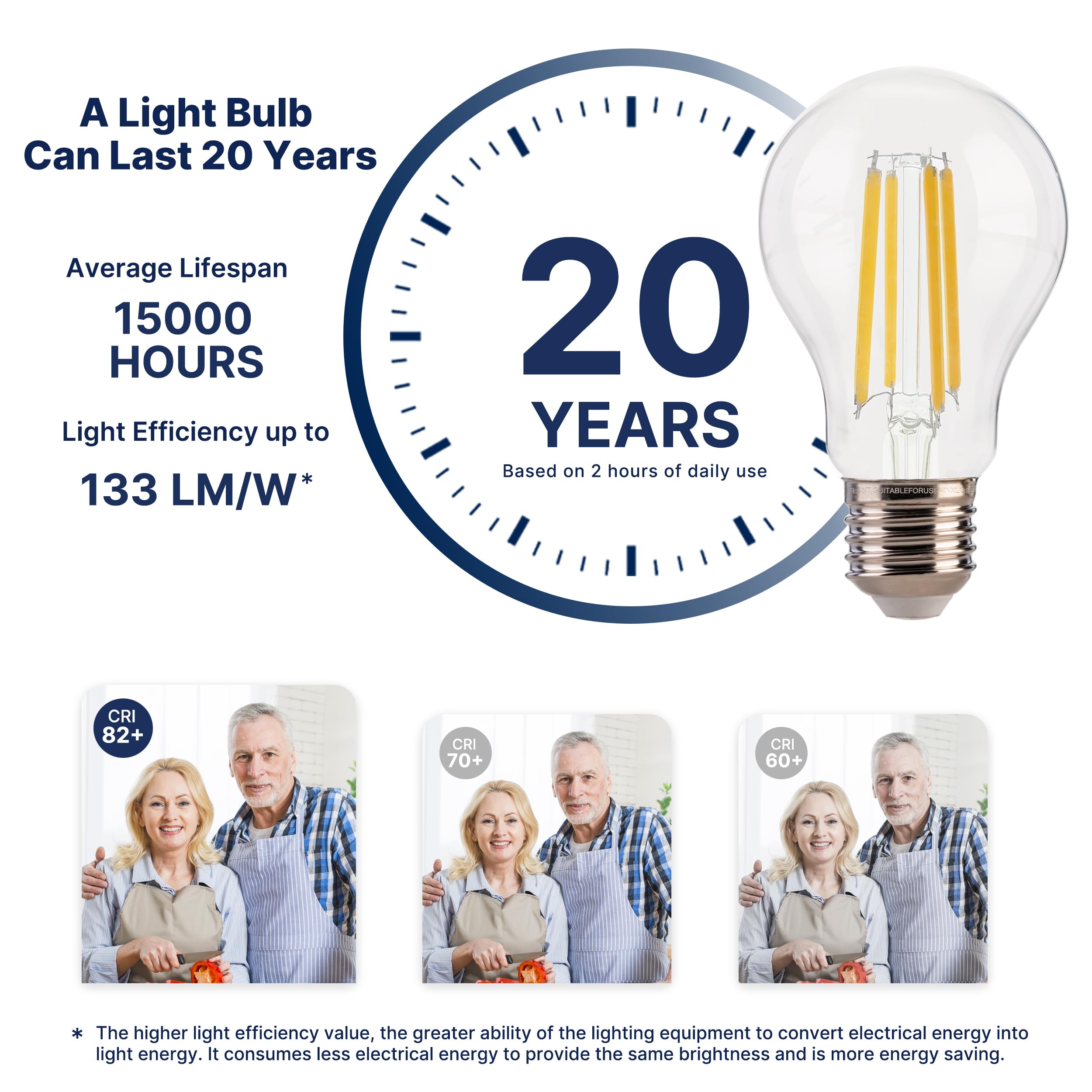 Flsnt 100W Equivalent A19 Led Light Bulbs, Efficient 12W, 1600Lumens, 2700K Soft White, Cri82, E26 Base Led Filament Light Bulbs