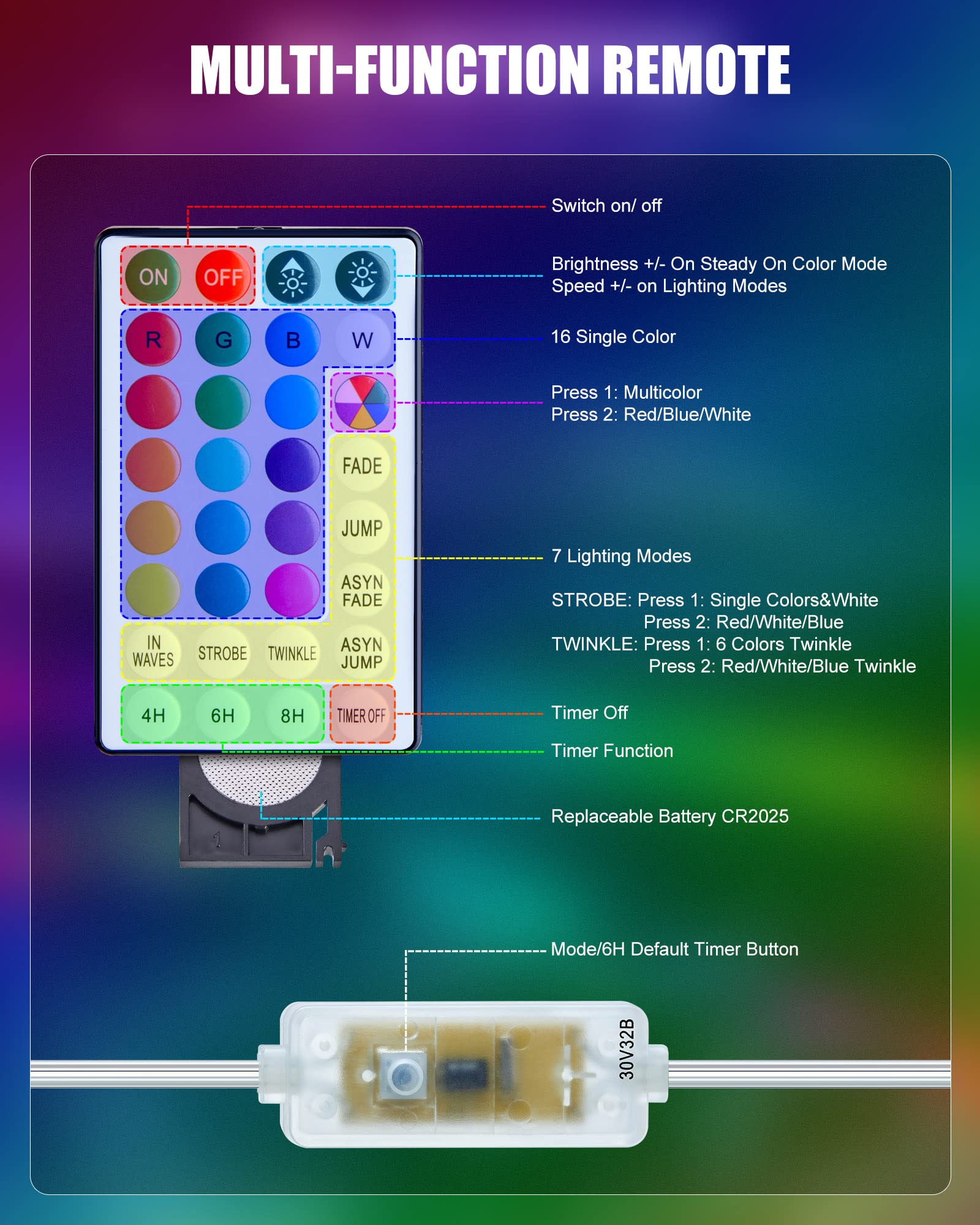 Minetom Color Changing Rope Lights: 72 Ft 220 LED Outdoor String Lights with Plug | Big Twinkle Lights for Bedroom Wedding Patio