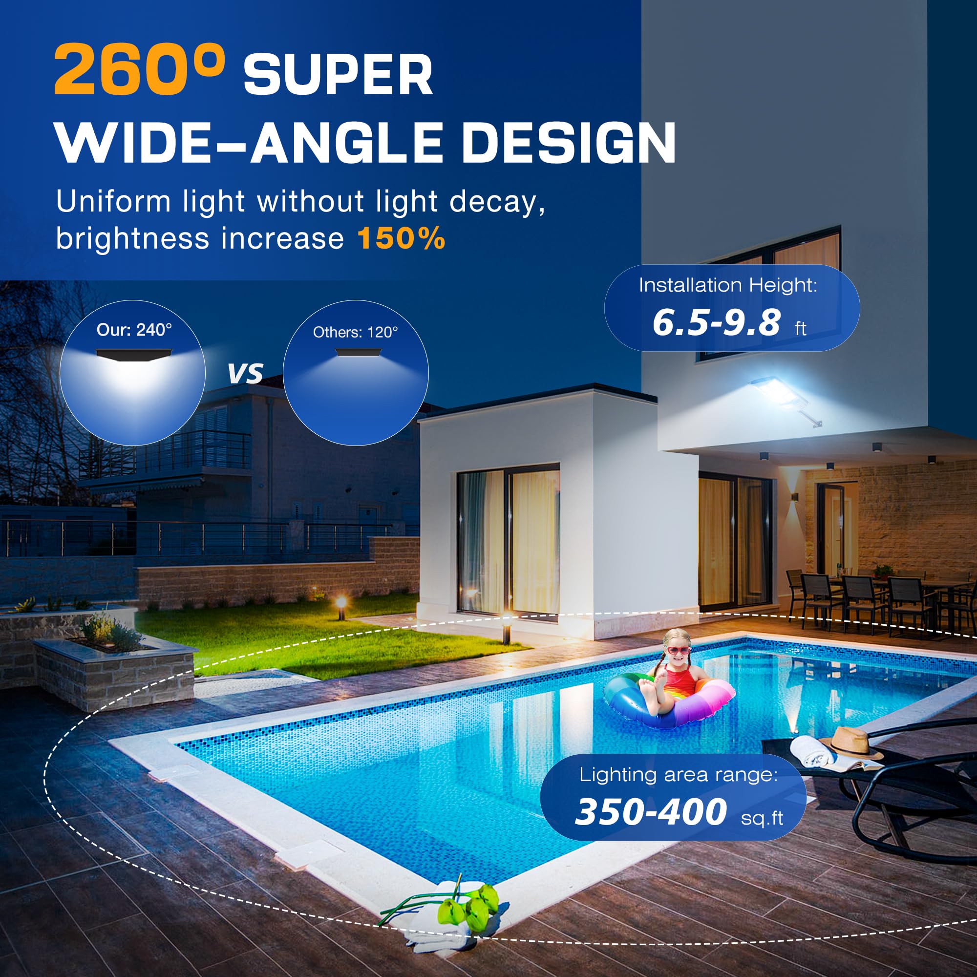 Sunwish Solar Street Light Outdoor, 6500K 5730LEDs Dusk to Dawn Solar Street Lights with Motion Sensor Remote Control, IP66 Wate