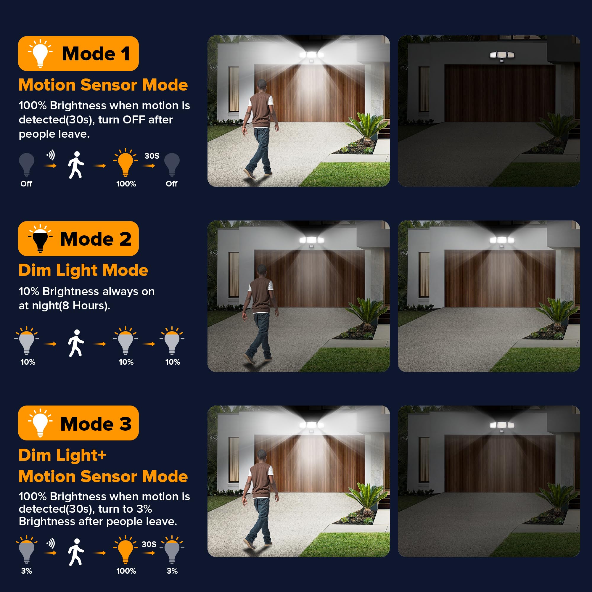 UME Solar Outdoor Lights 302 LED 3000LM IP65 Waterproof Motion Sensor 3 Heads 2 Pack Black
