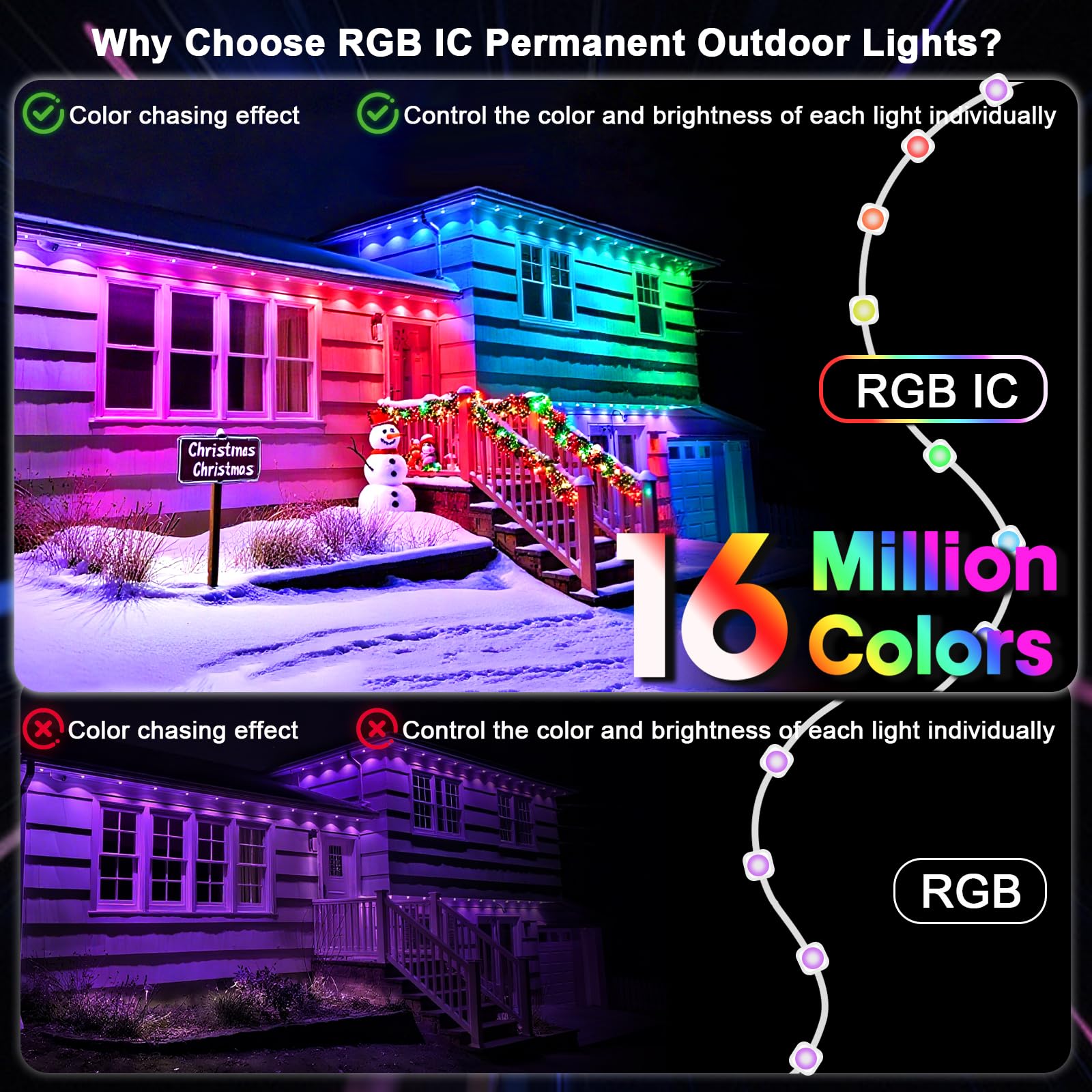 Super RGB RGB+IC Eave Lights, 50FT, 30LED, Waterproof, Remote APP Control, White, Model JG-001W-10