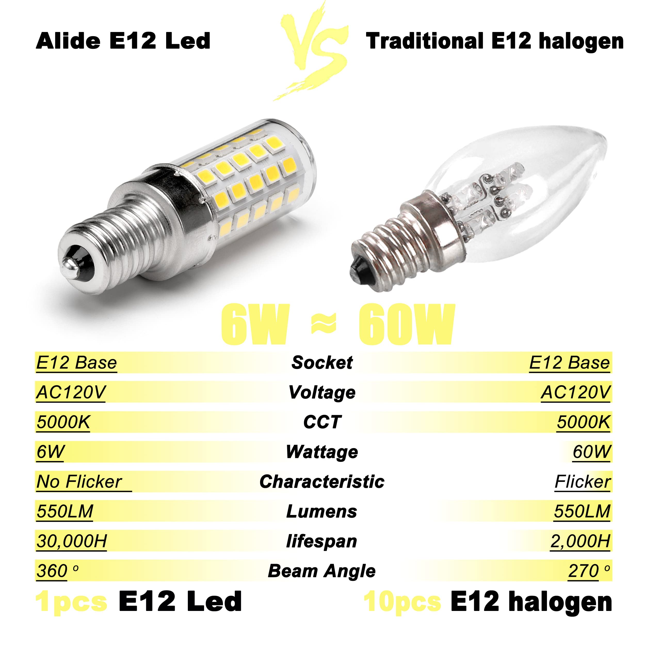 ALIDE E12 LED Bulbs 60W Equivalent, Daylight White 5000K, 6W, 550 Lumen, Non-dimmable, 10 Pack, Candelabra
